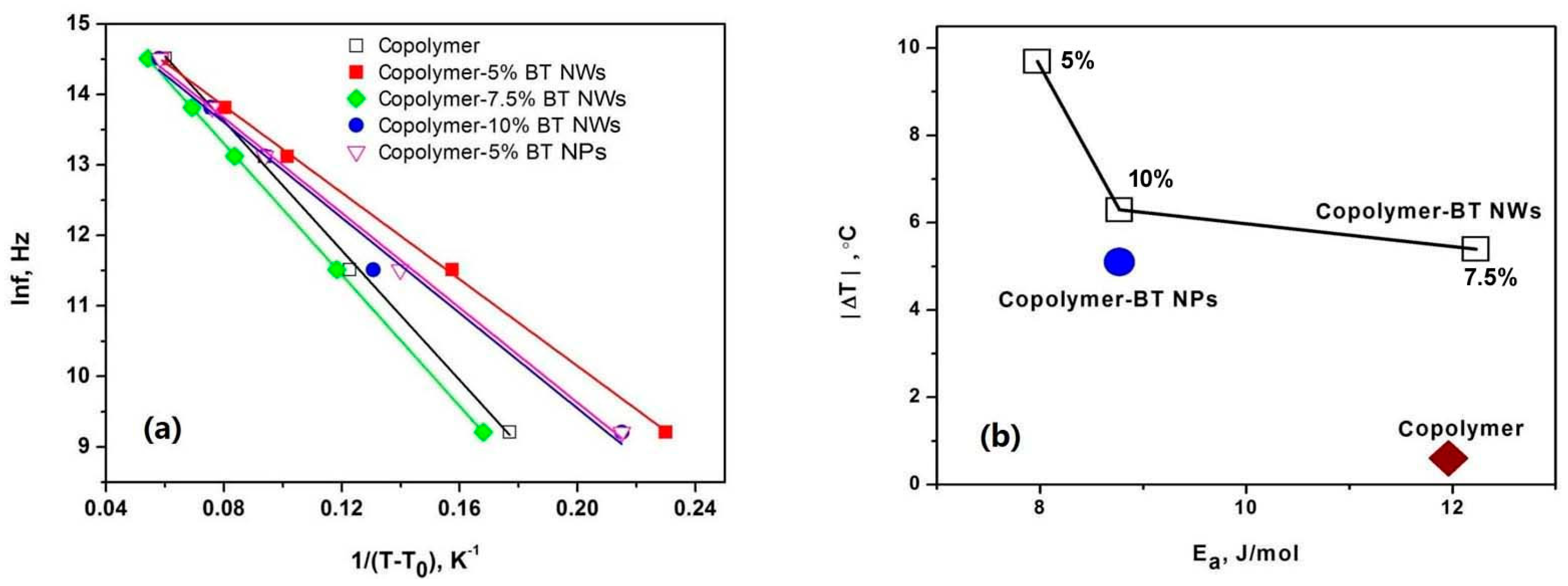 Polymers 09 00315 g006