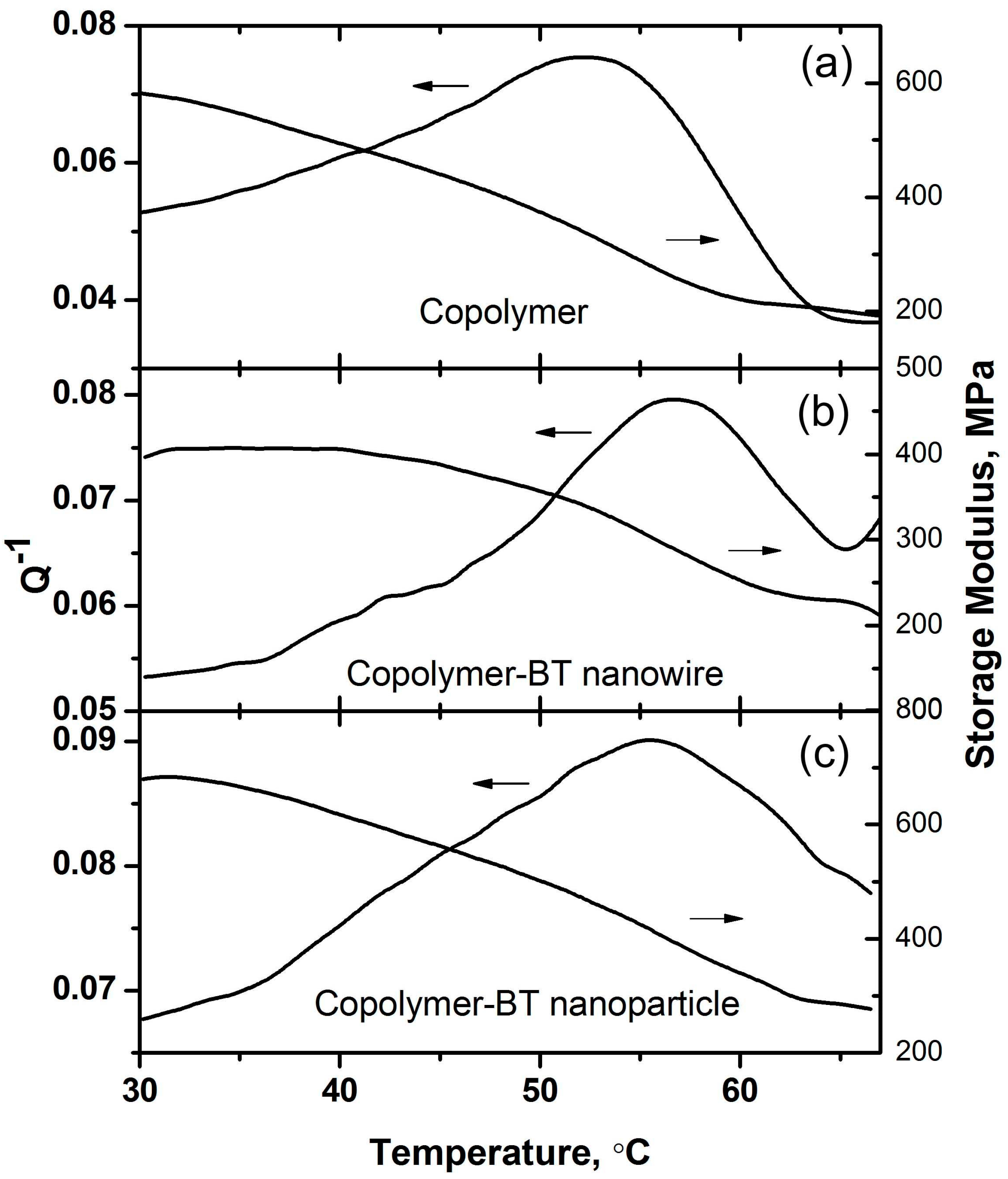 Polymers 09 00315 g007