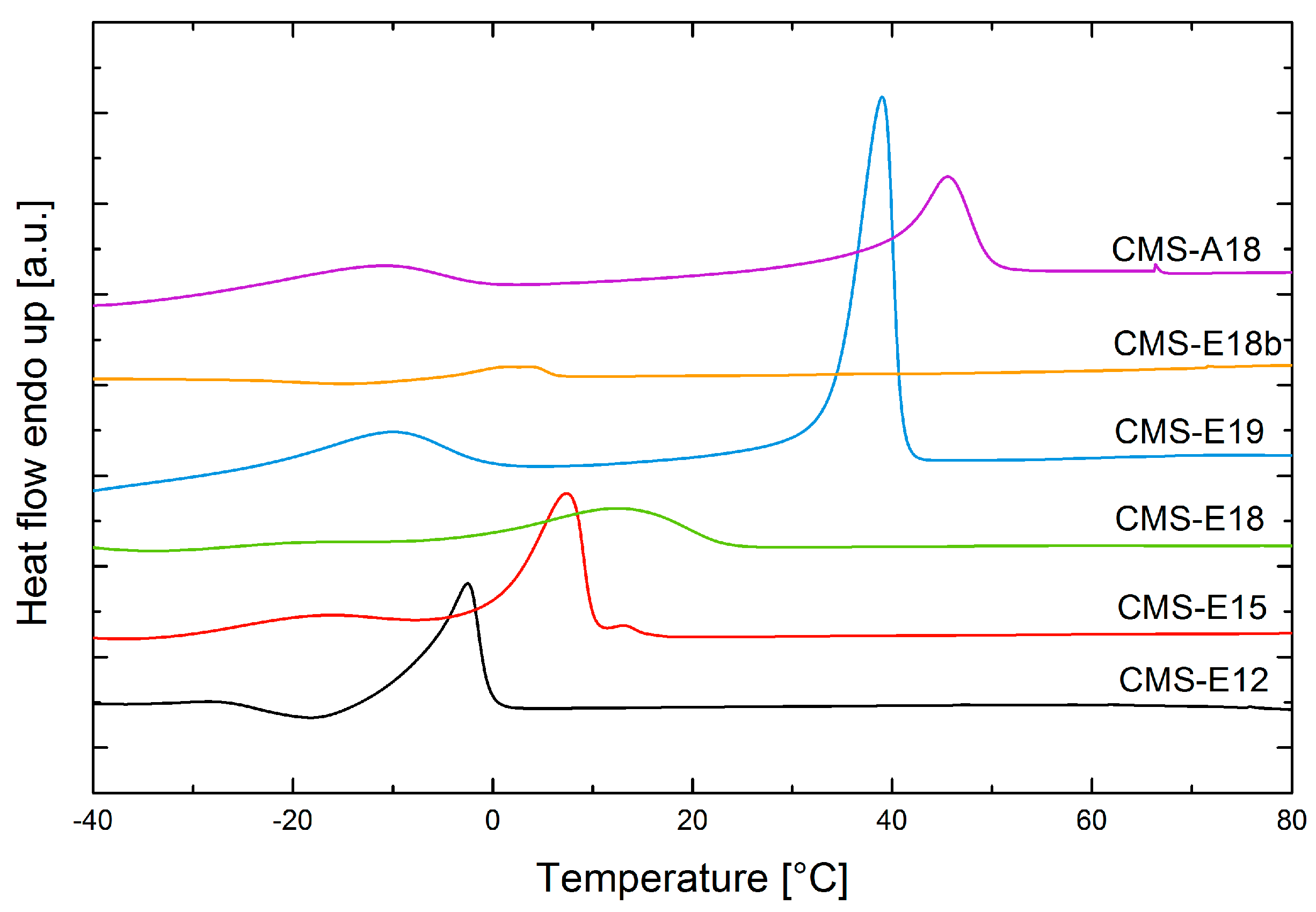 Polymers 09 00316 g002 Polymers 09 00316 g002