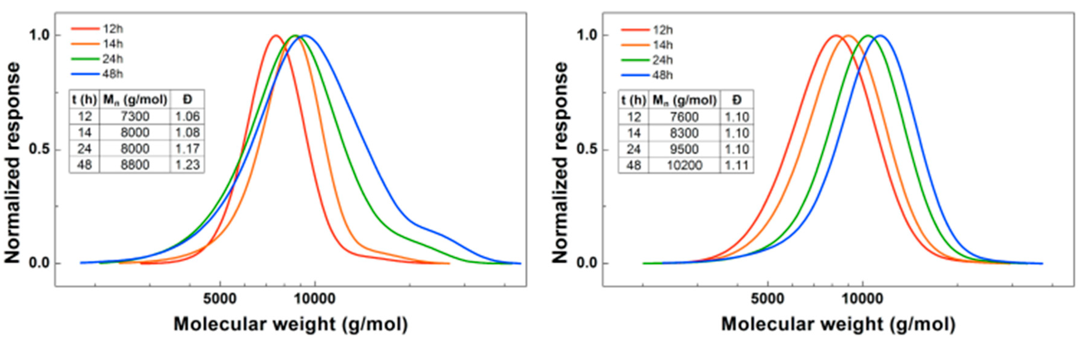 Polymers 09 00320 g003