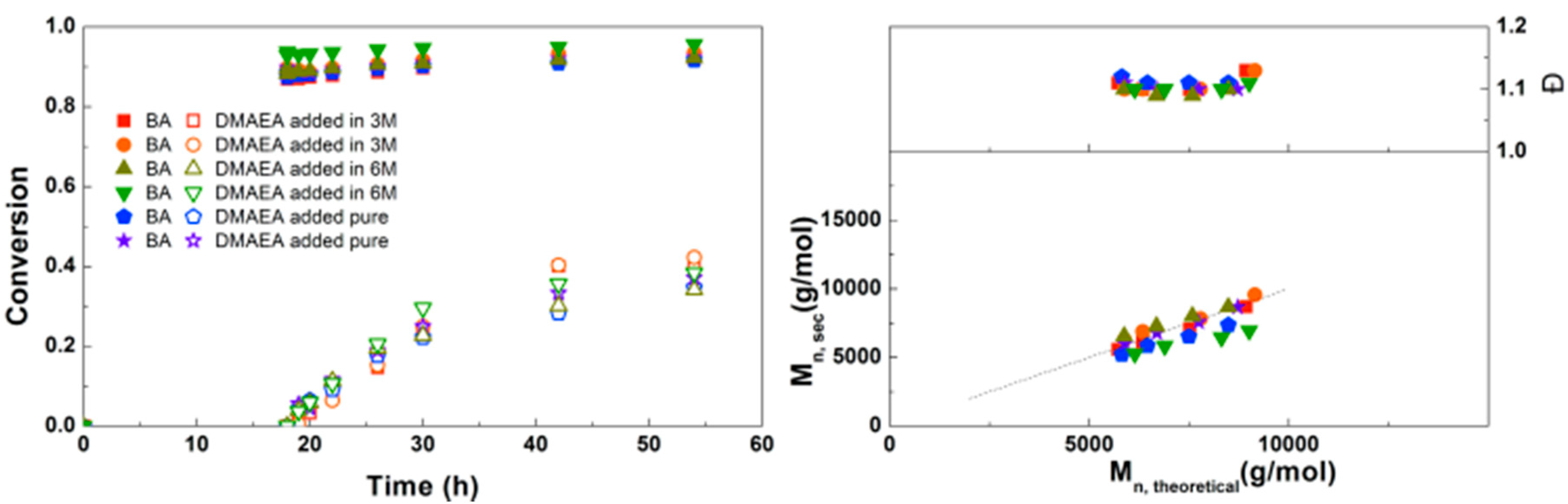 Polymers 09 00320 g005