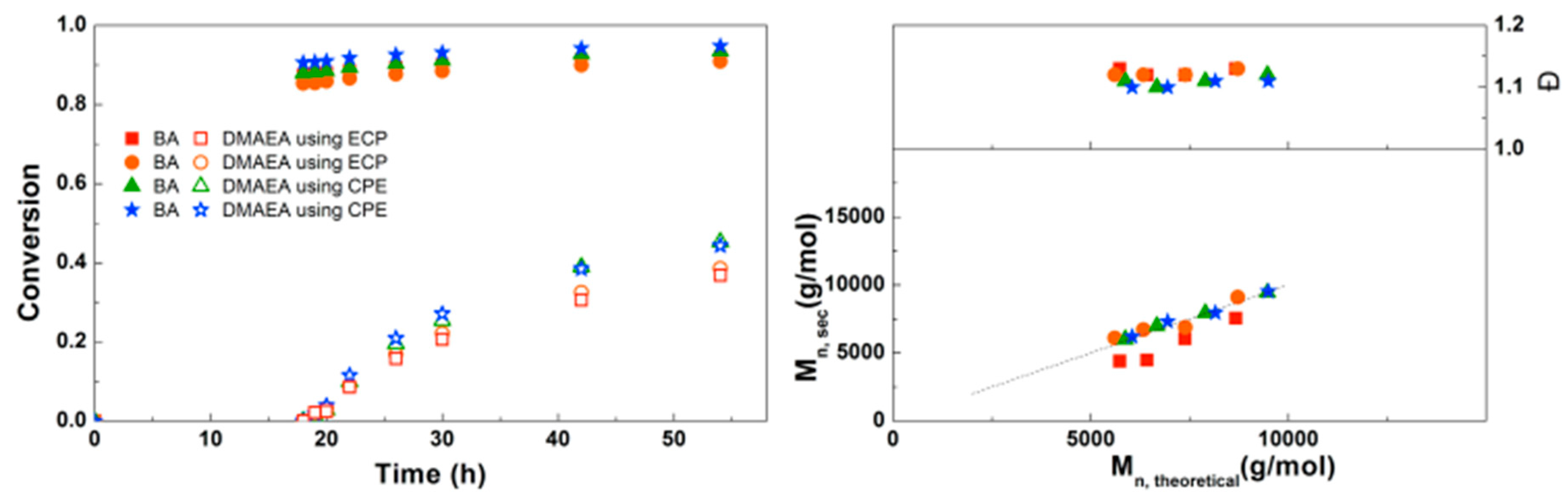 Polymers 09 00320 g006