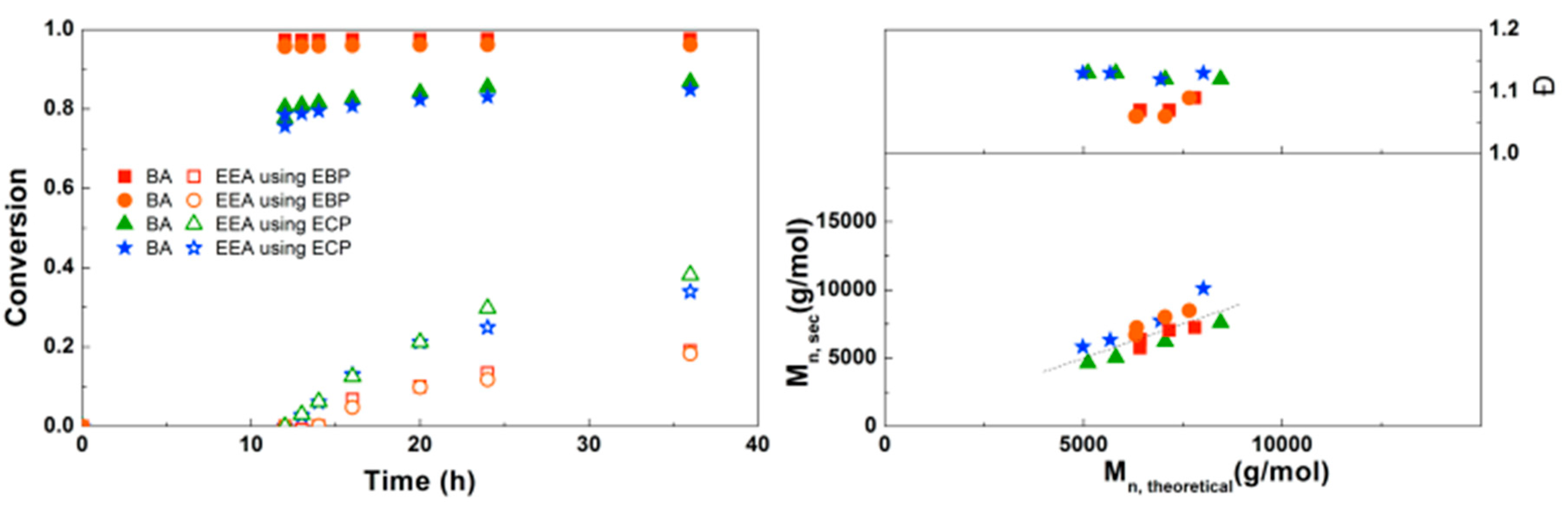 Polymers 09 00320 g008