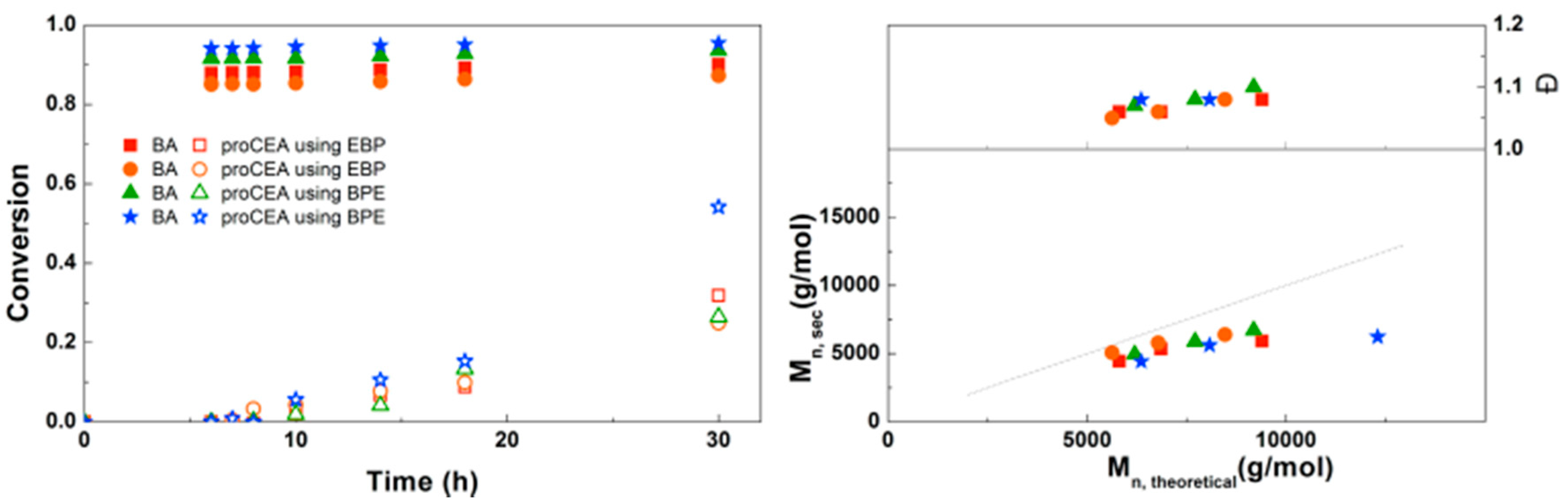 Polymers 09 00320 g011