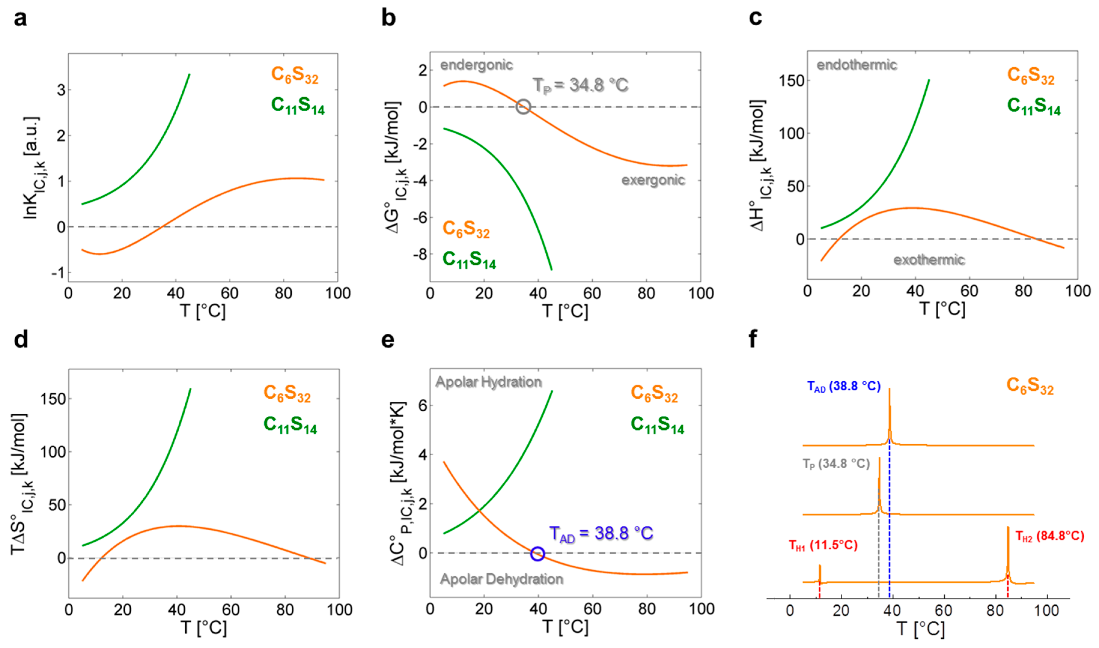 Polymers 09 00324 g004