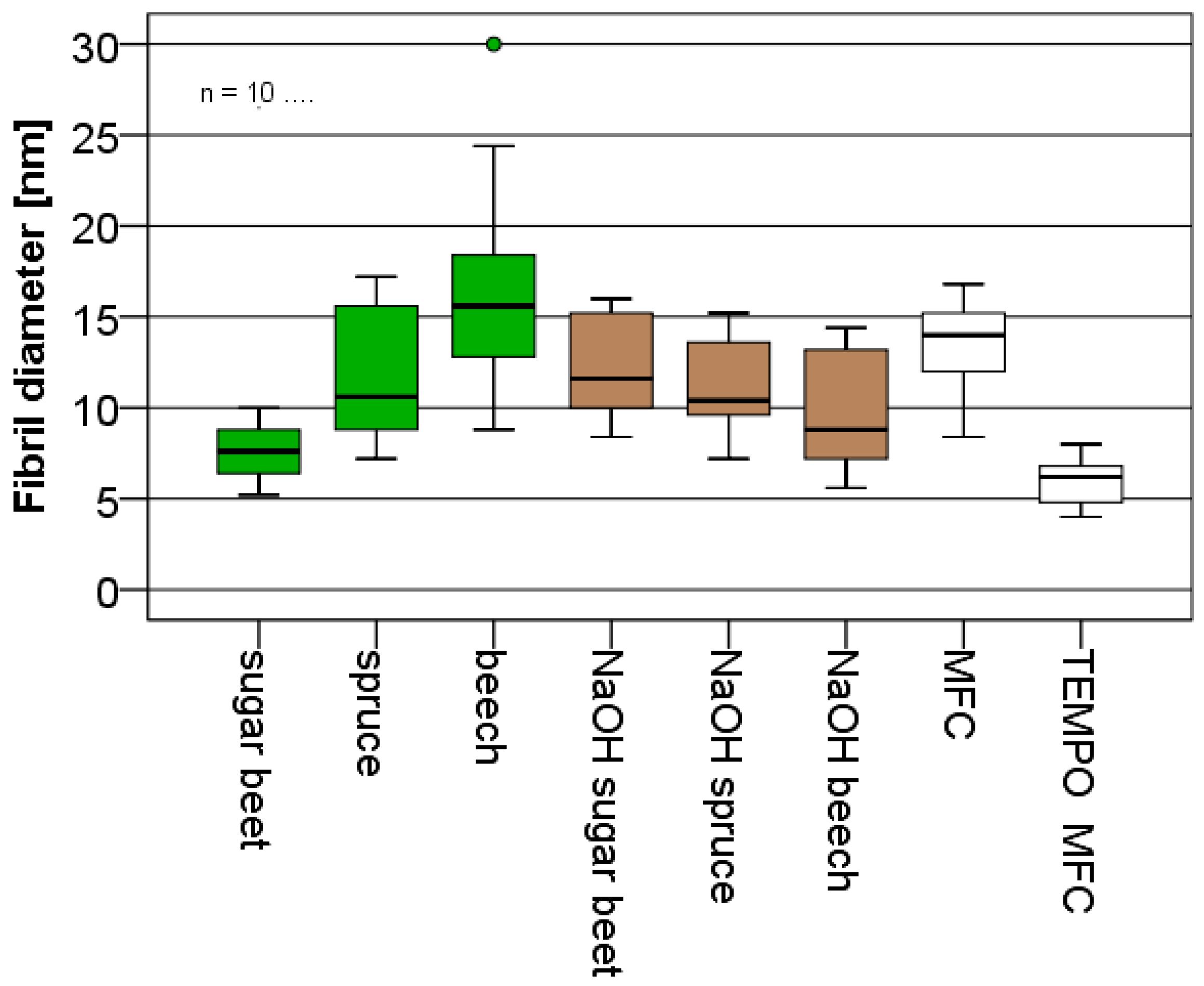 Polymers 09 00326 g003