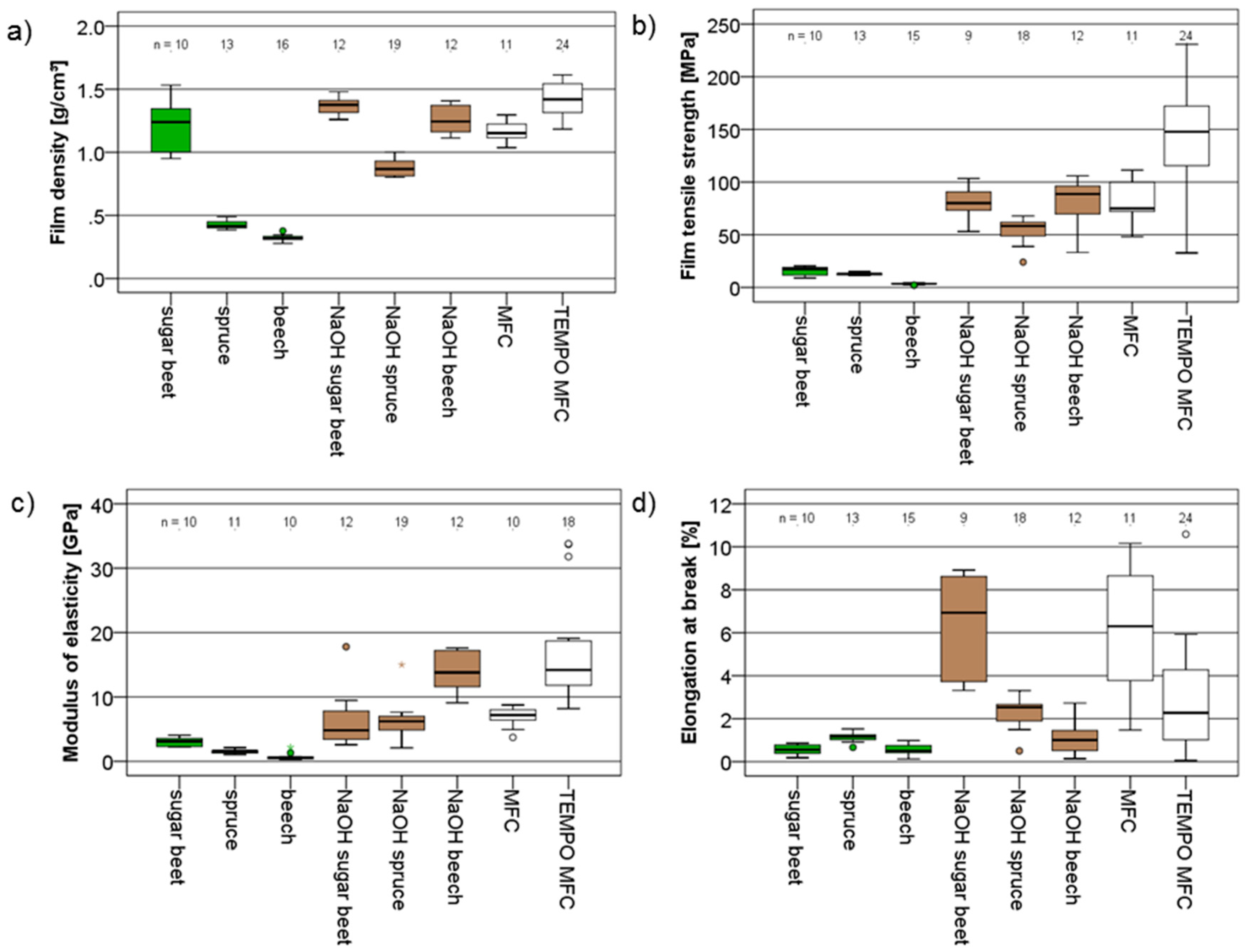 Polymers 09 00326 g004