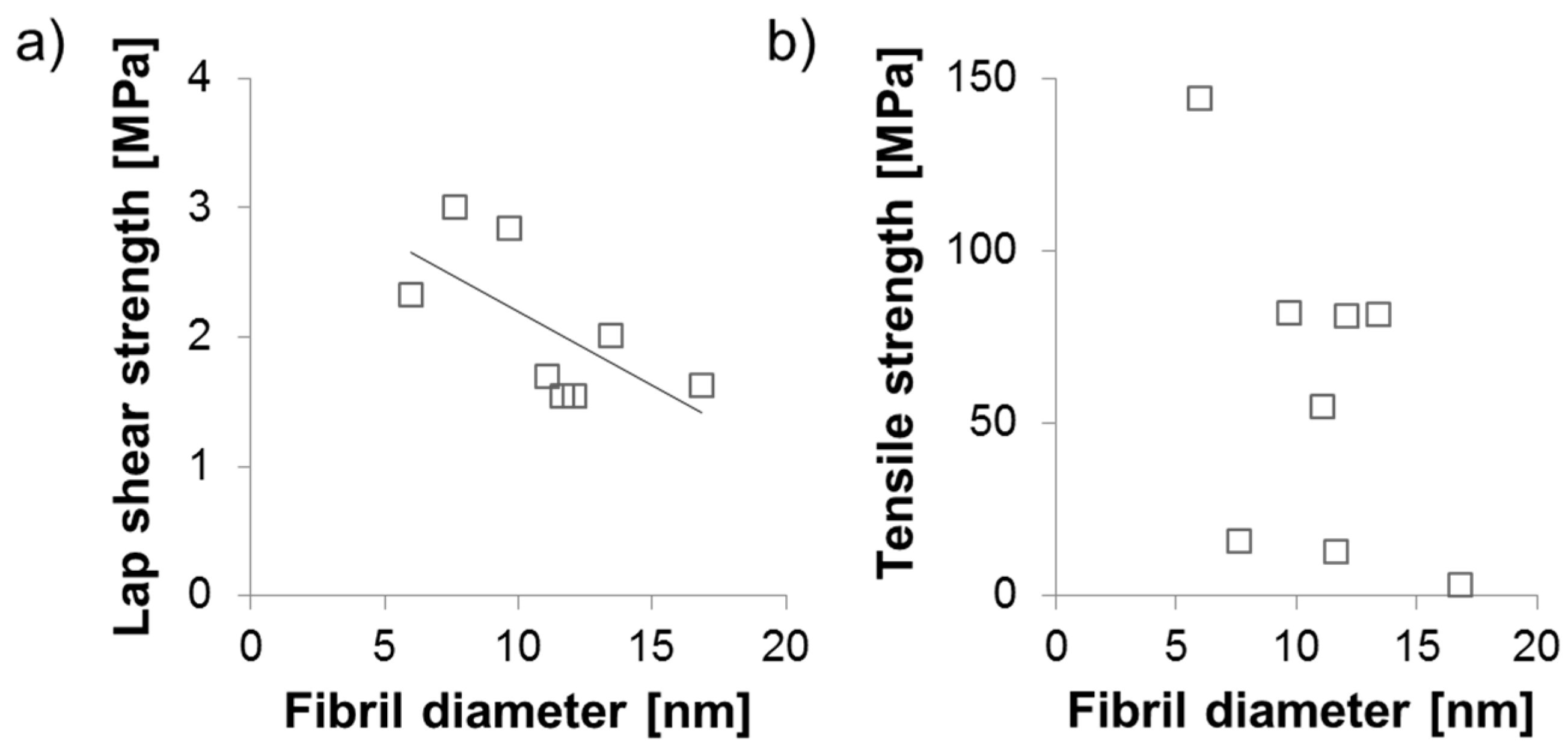 Polymers 09 00326 g008