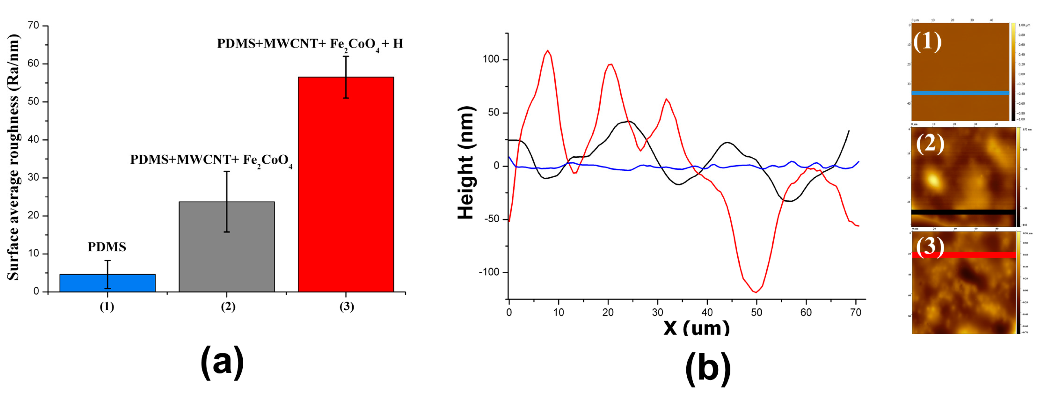 Polymers 09 00331 g005