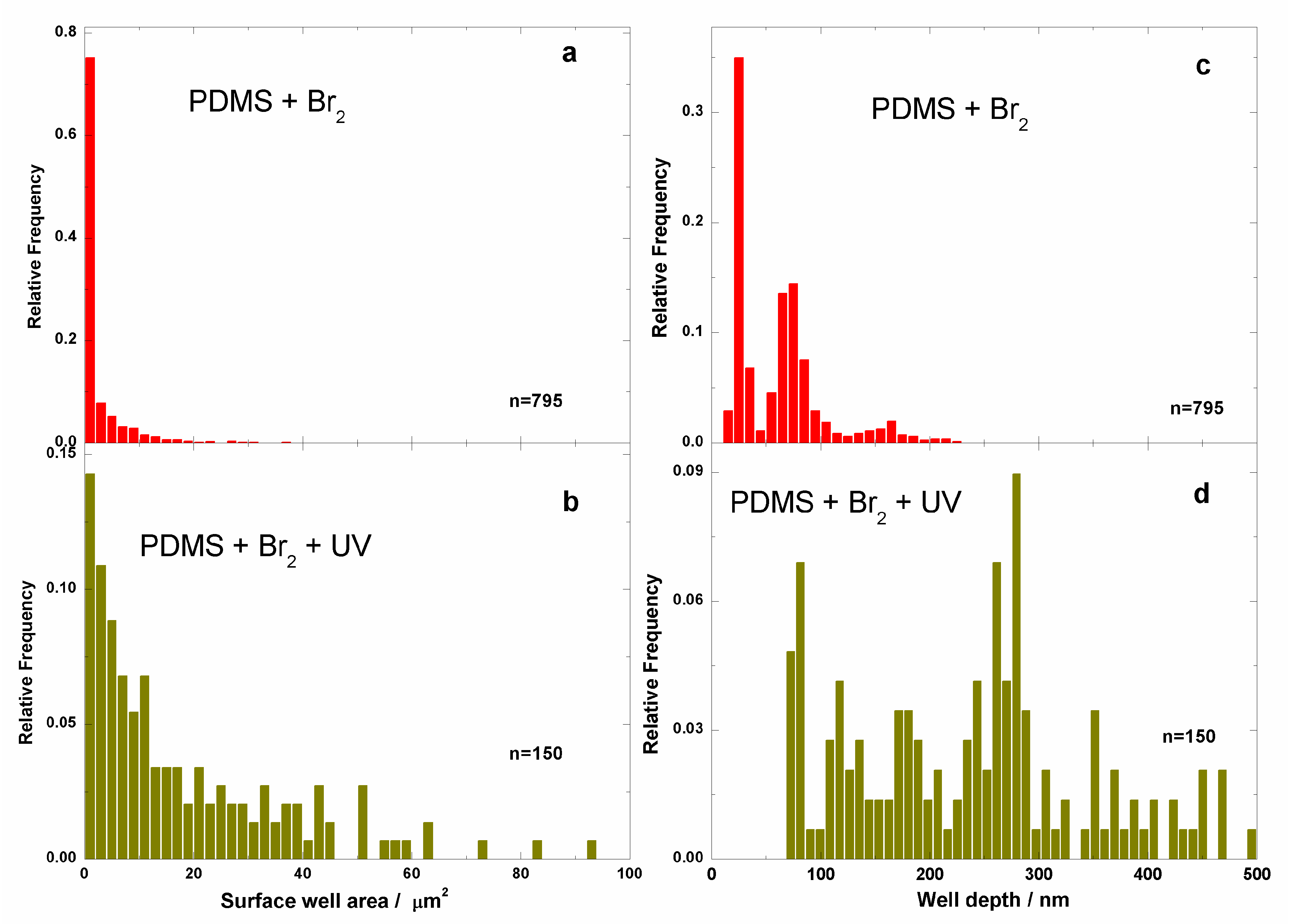 Polymers 09 00331 g009