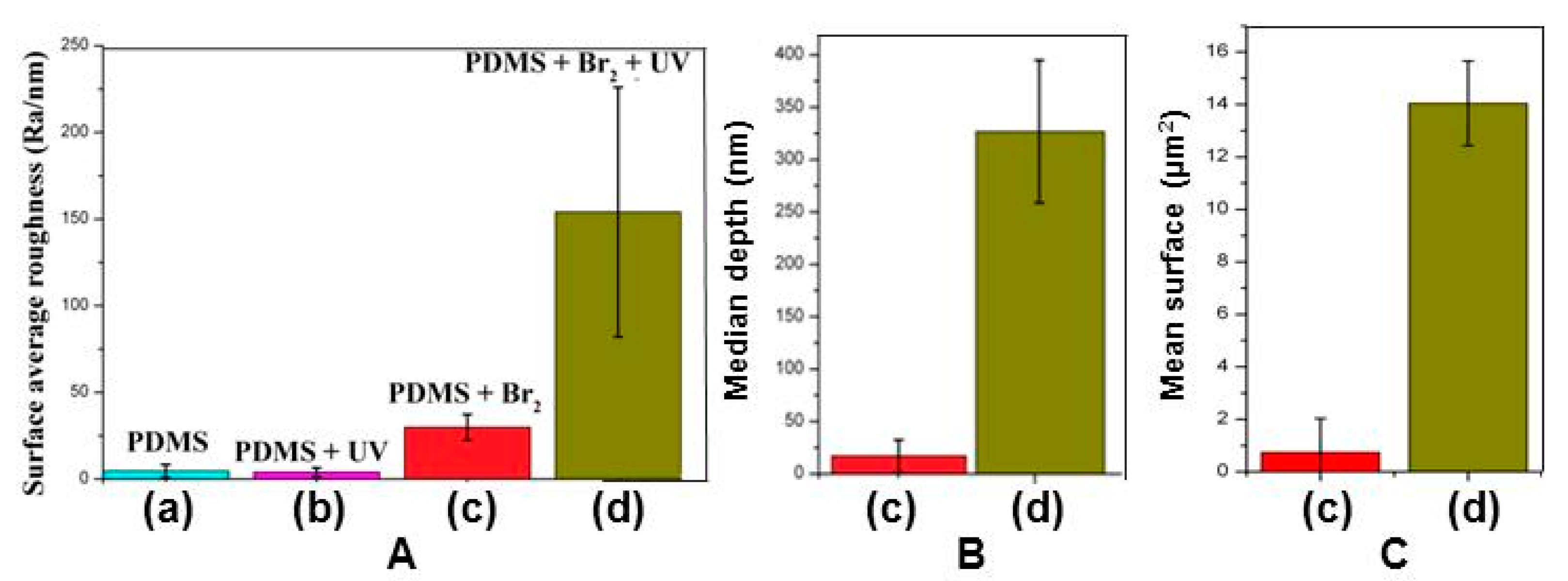 Polymers 09 00331 g011