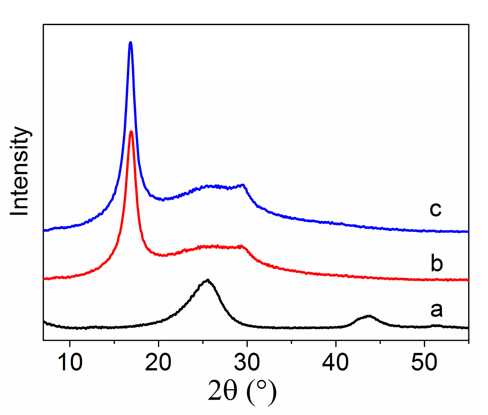 Polymers 09 00332 g004
