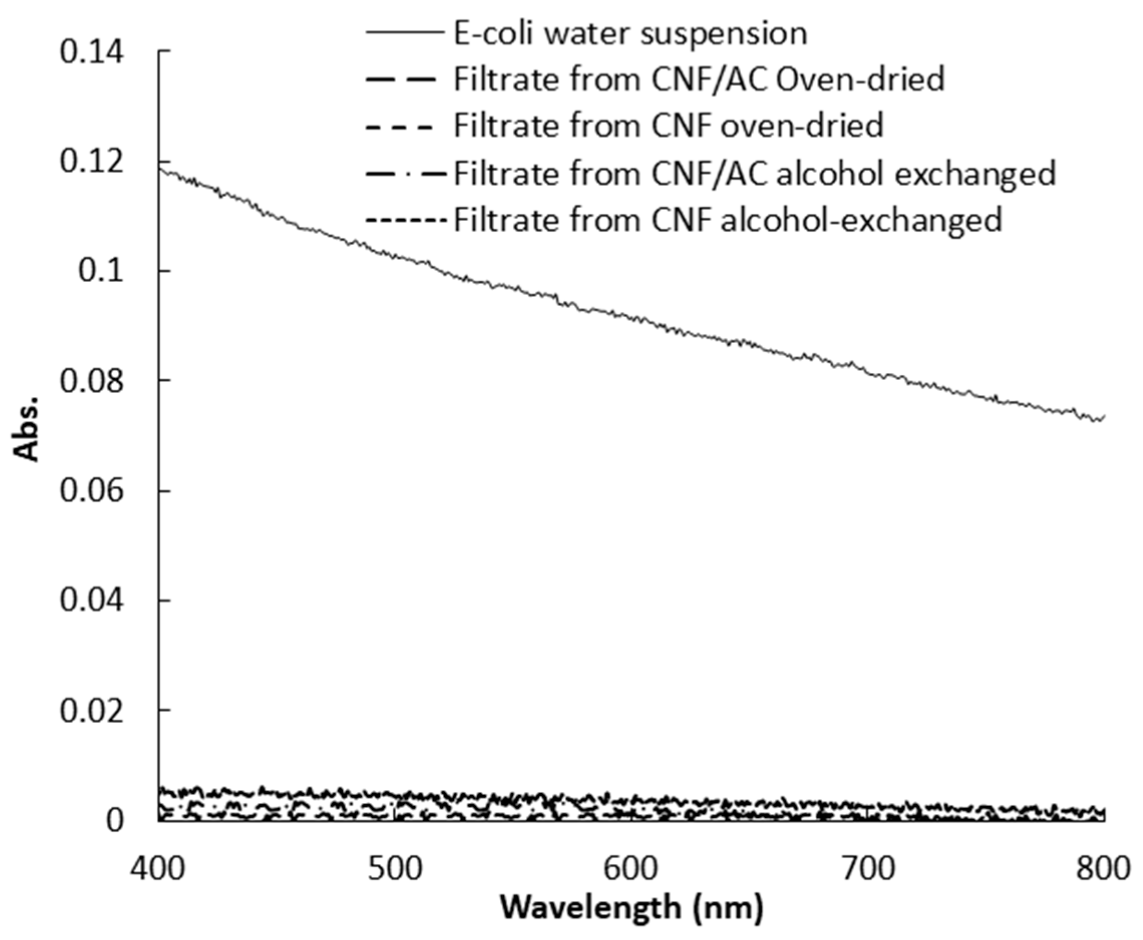 Polymers 09 00335 g007