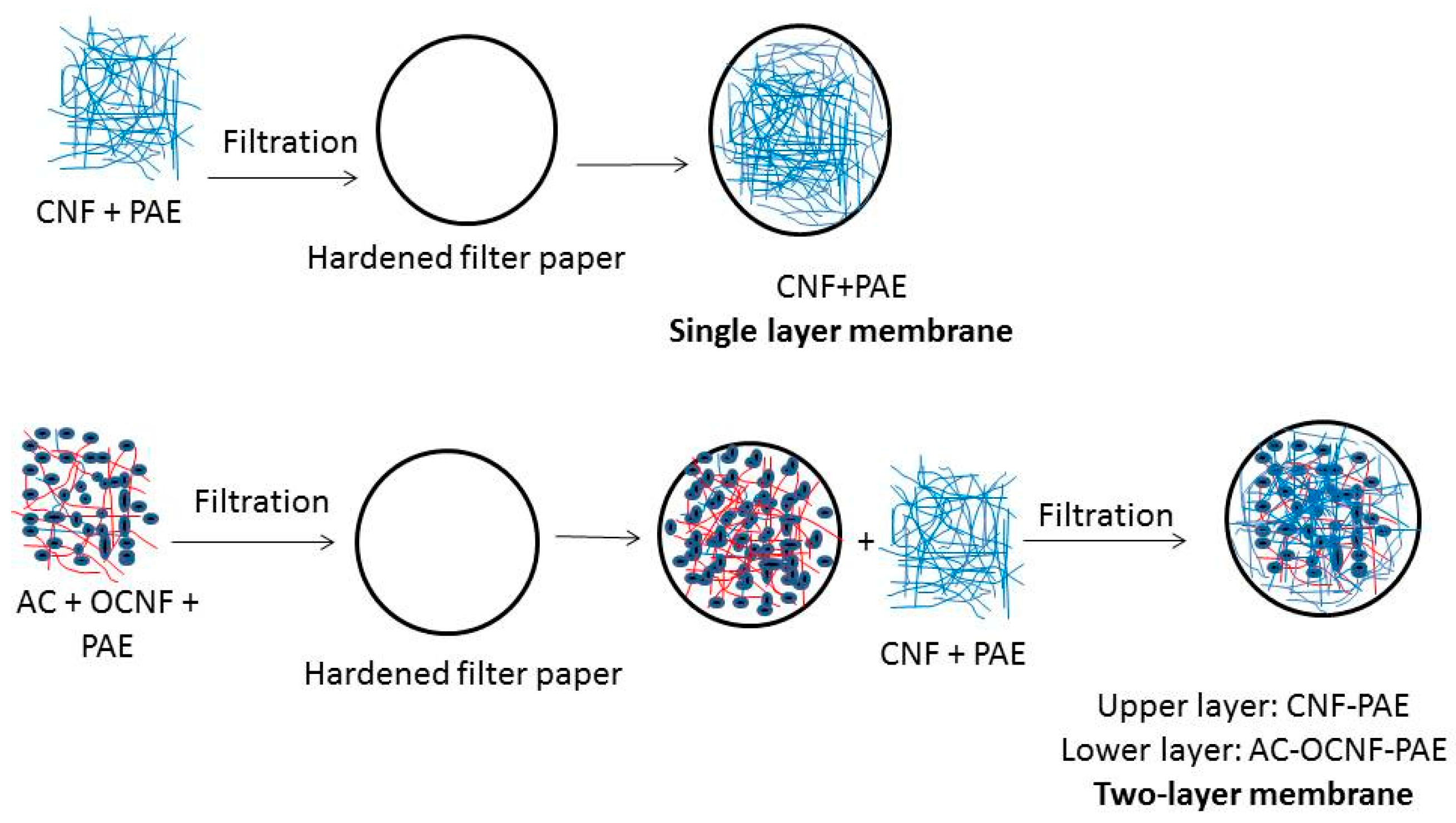 Polymers 09 00335 sch001