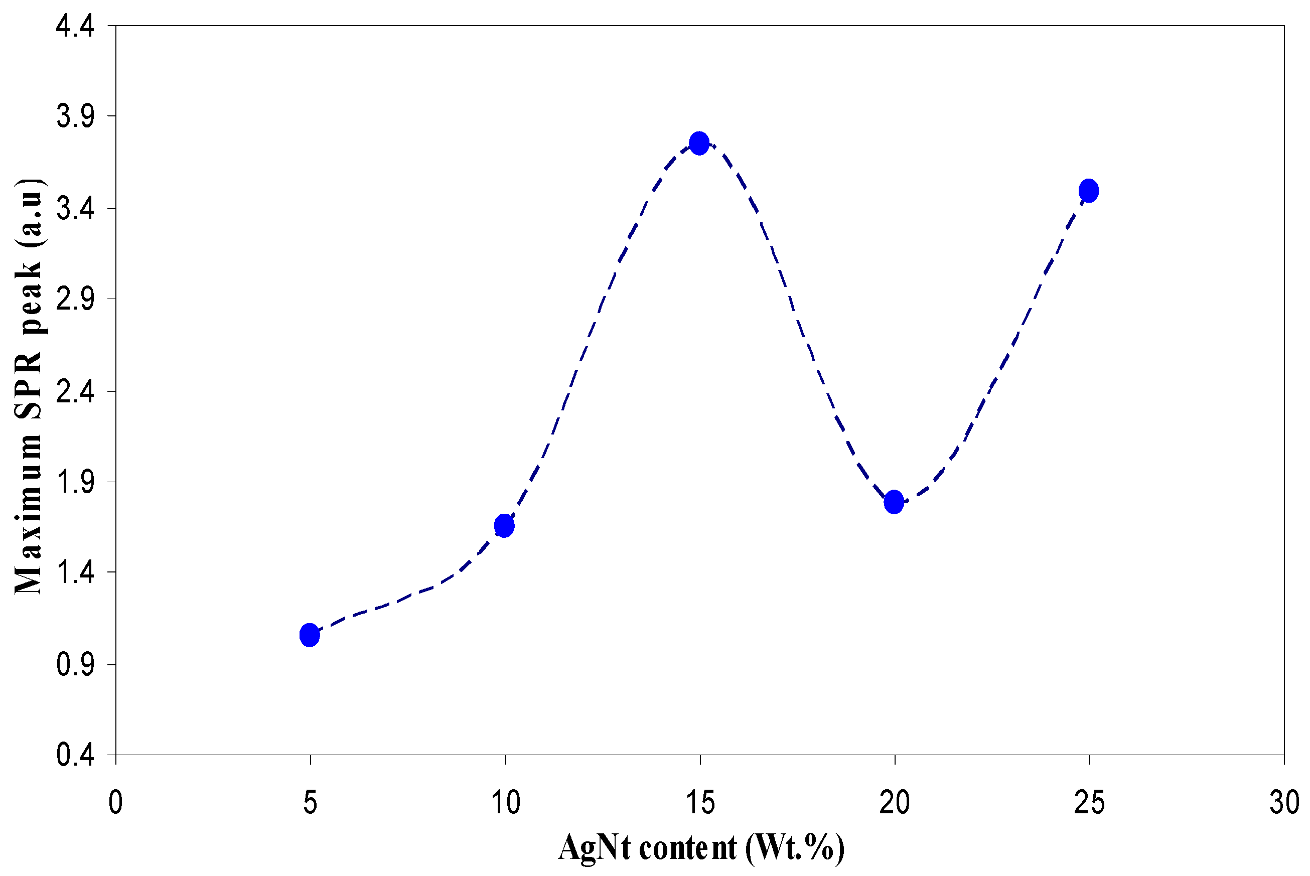 Polymers 09 00338 g002
