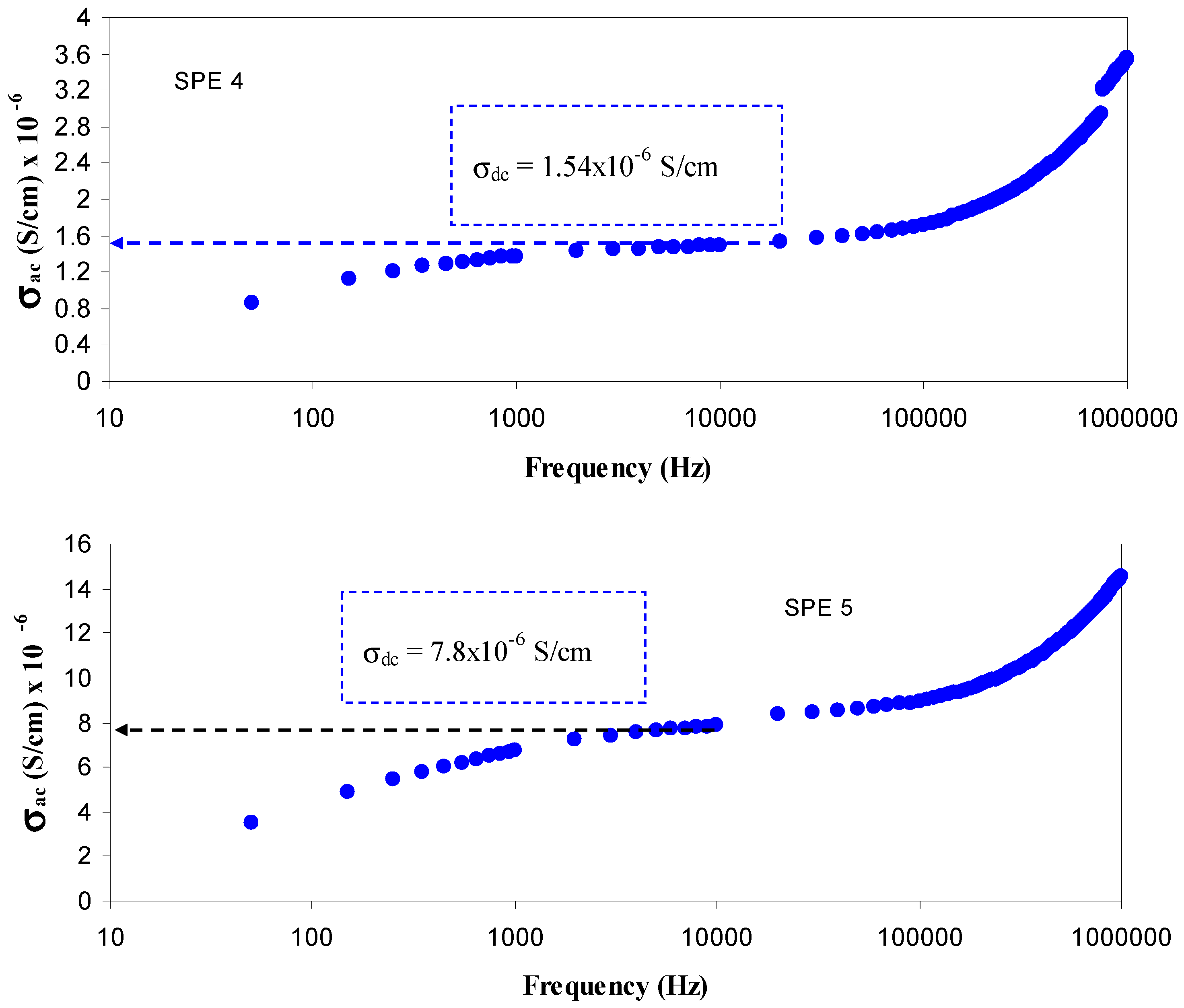 Polymers 09 00338 g005b