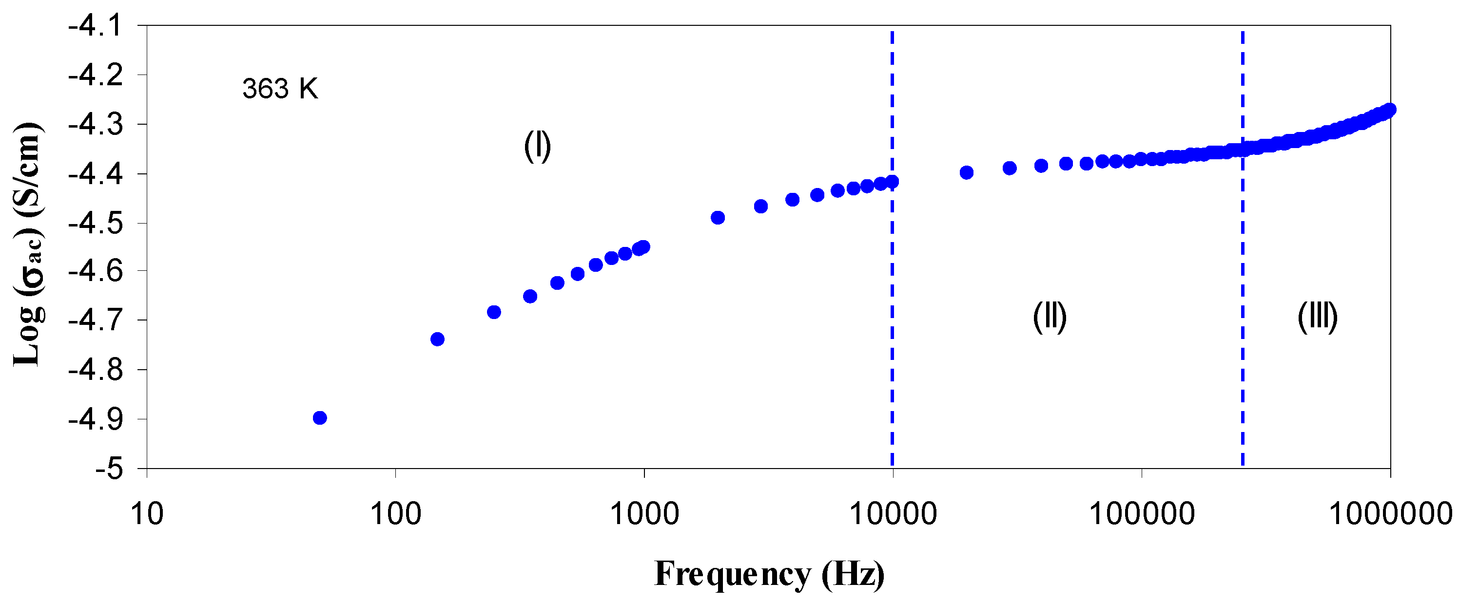 Polymers 09 00338 g008b
