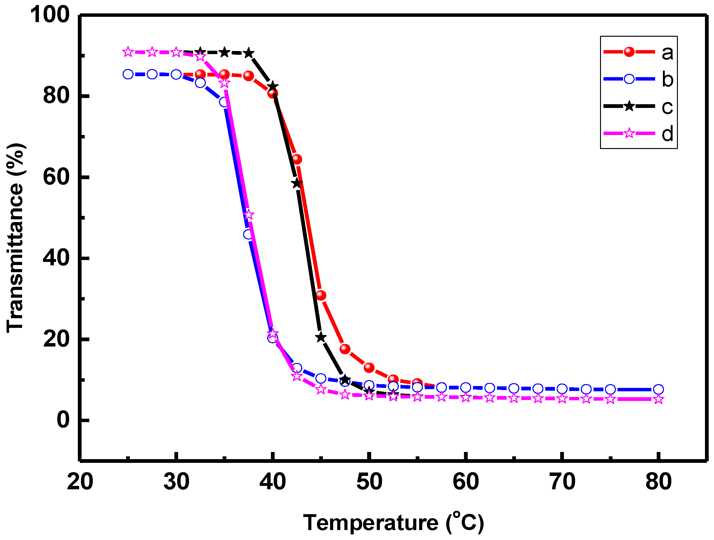 Polymers 09 00340 g002
