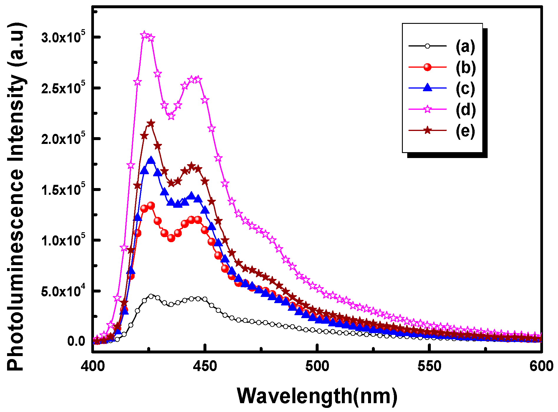 Polymers 09 00340 g007