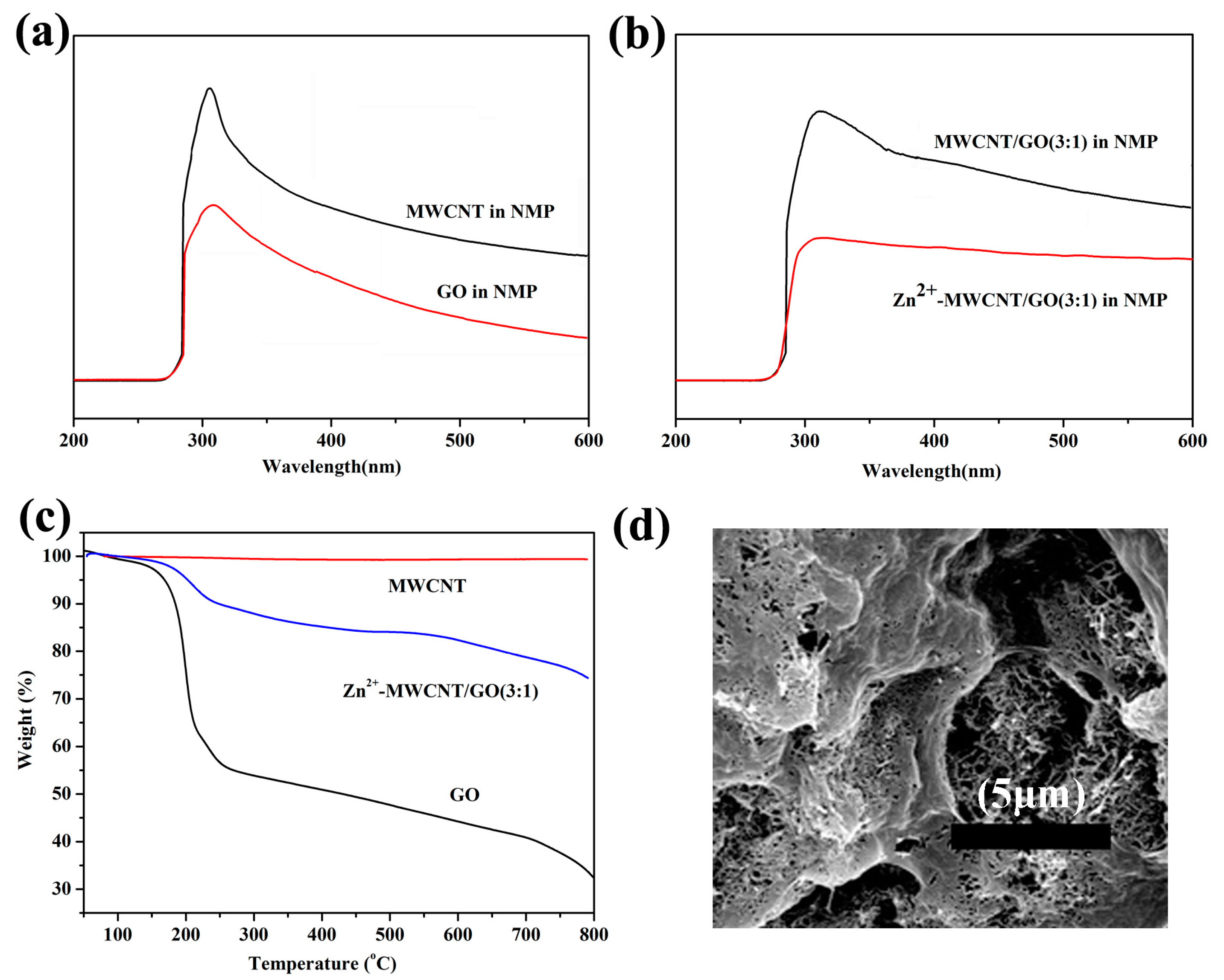 Polymers 09 00342 g004
