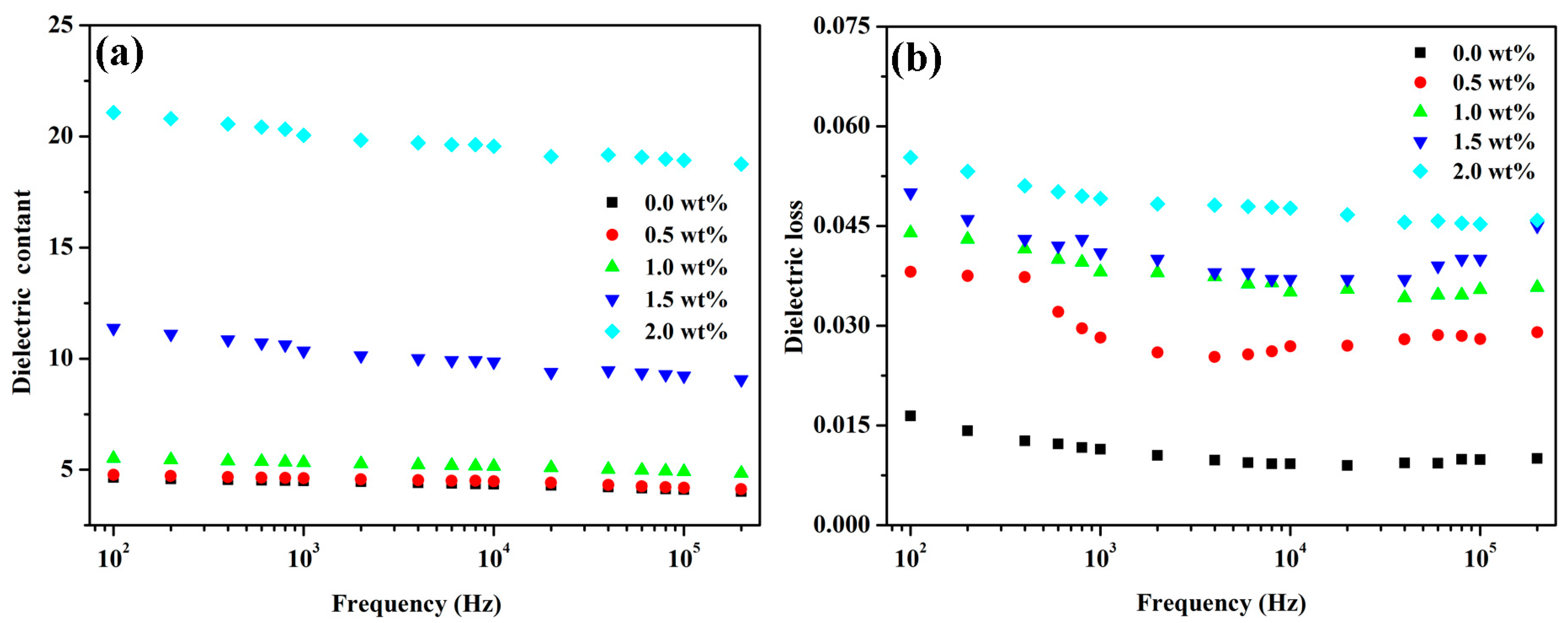 Polymers 09 00342 g007