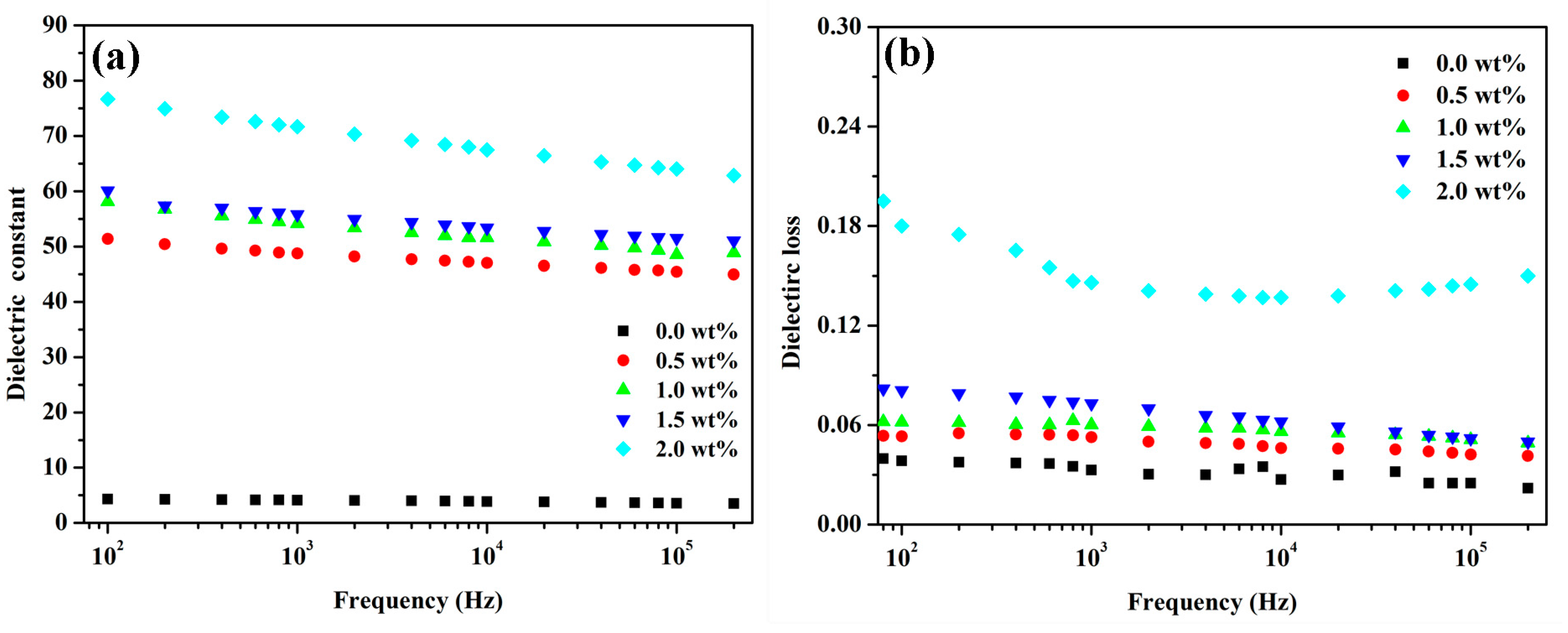 Polymers 09 00342 g008