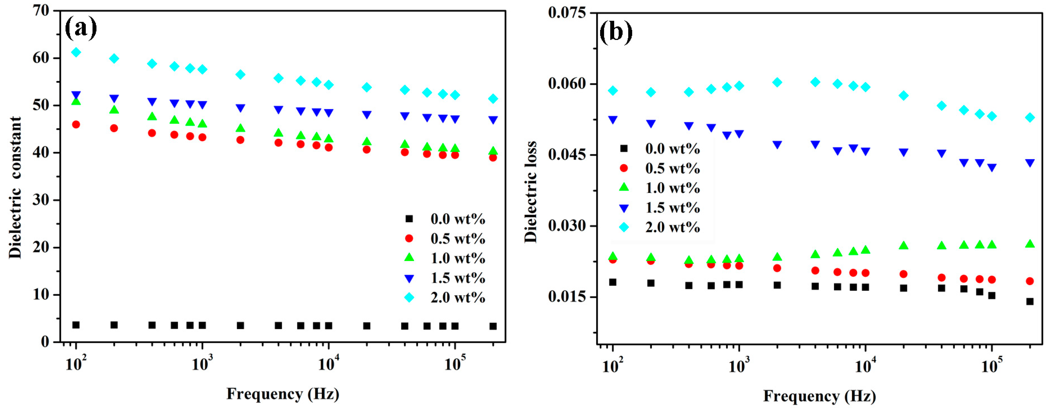 Polymers 09 00342 g009