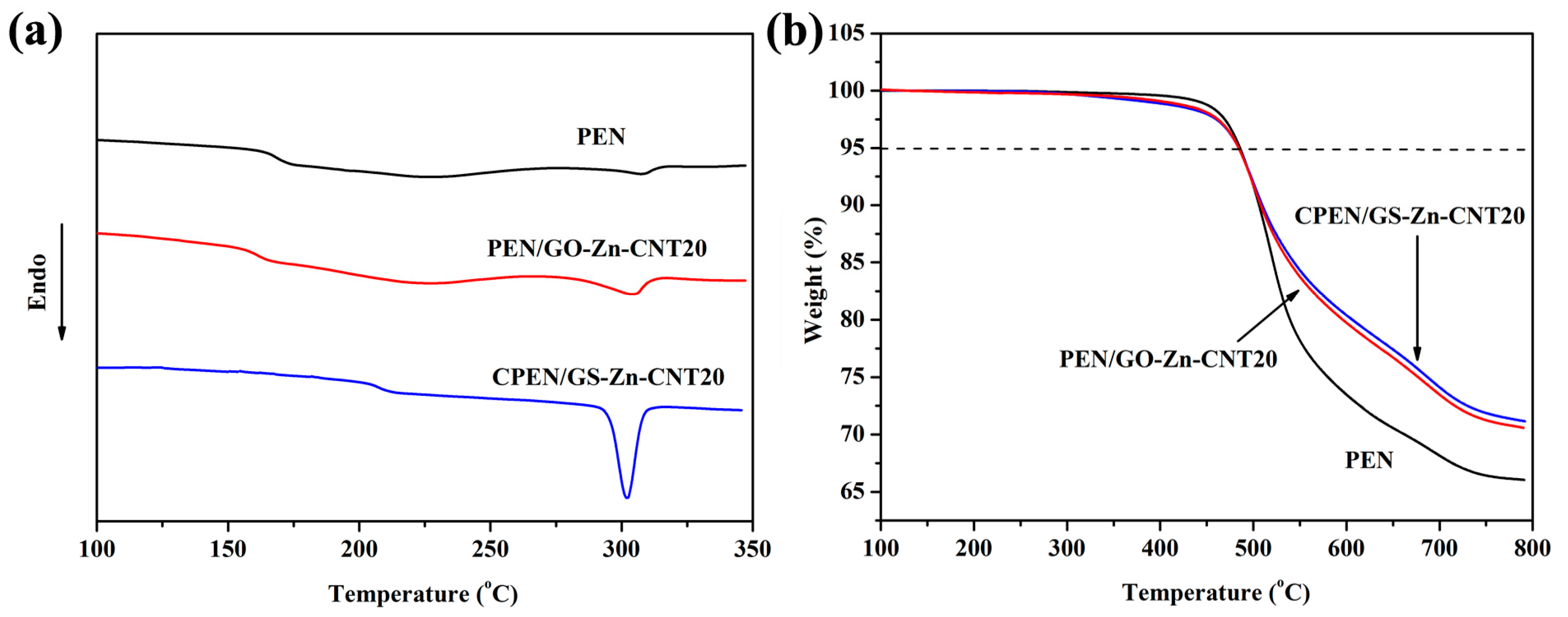 Polymers 09 00342 g010
