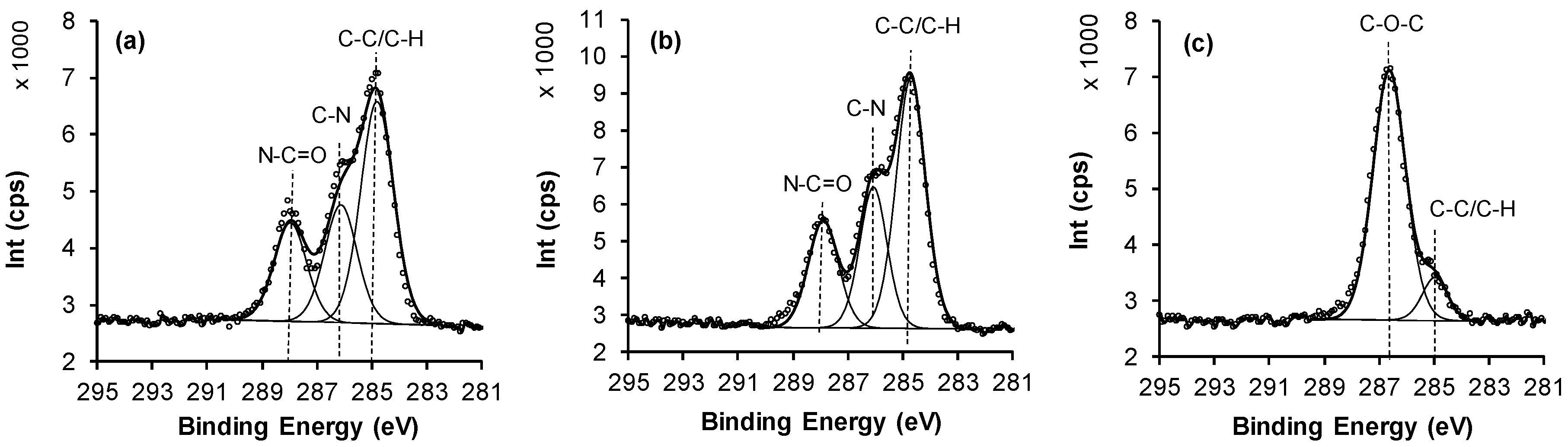 Polymers 09 00343 g005