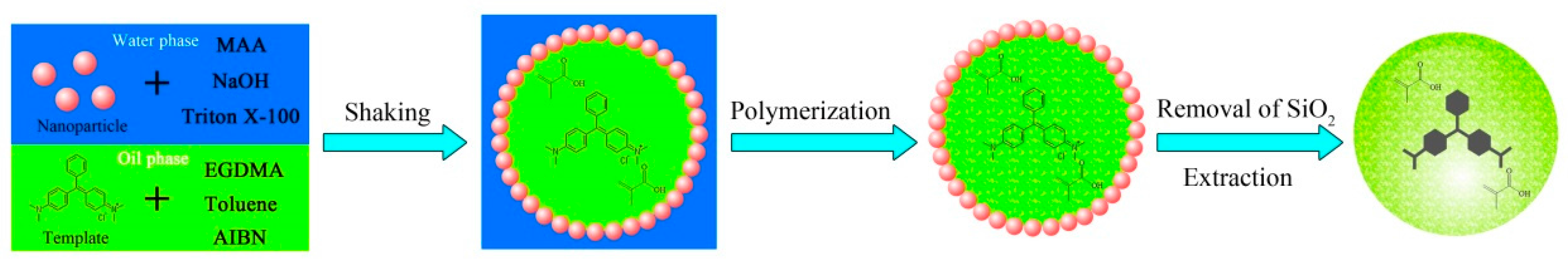 Polymers 09 00344 g001 Polymers 09 00344 g001