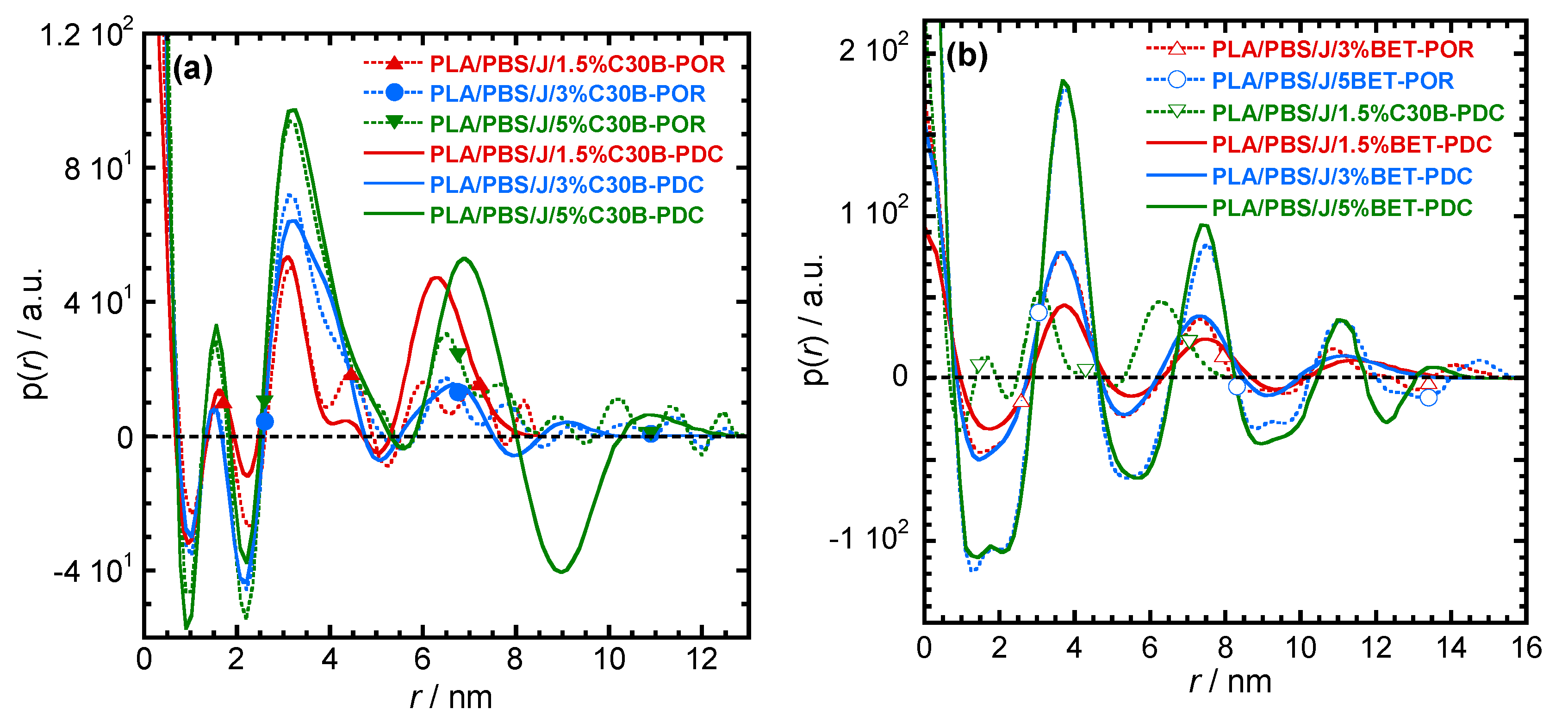 Polymers 09 00350 g008