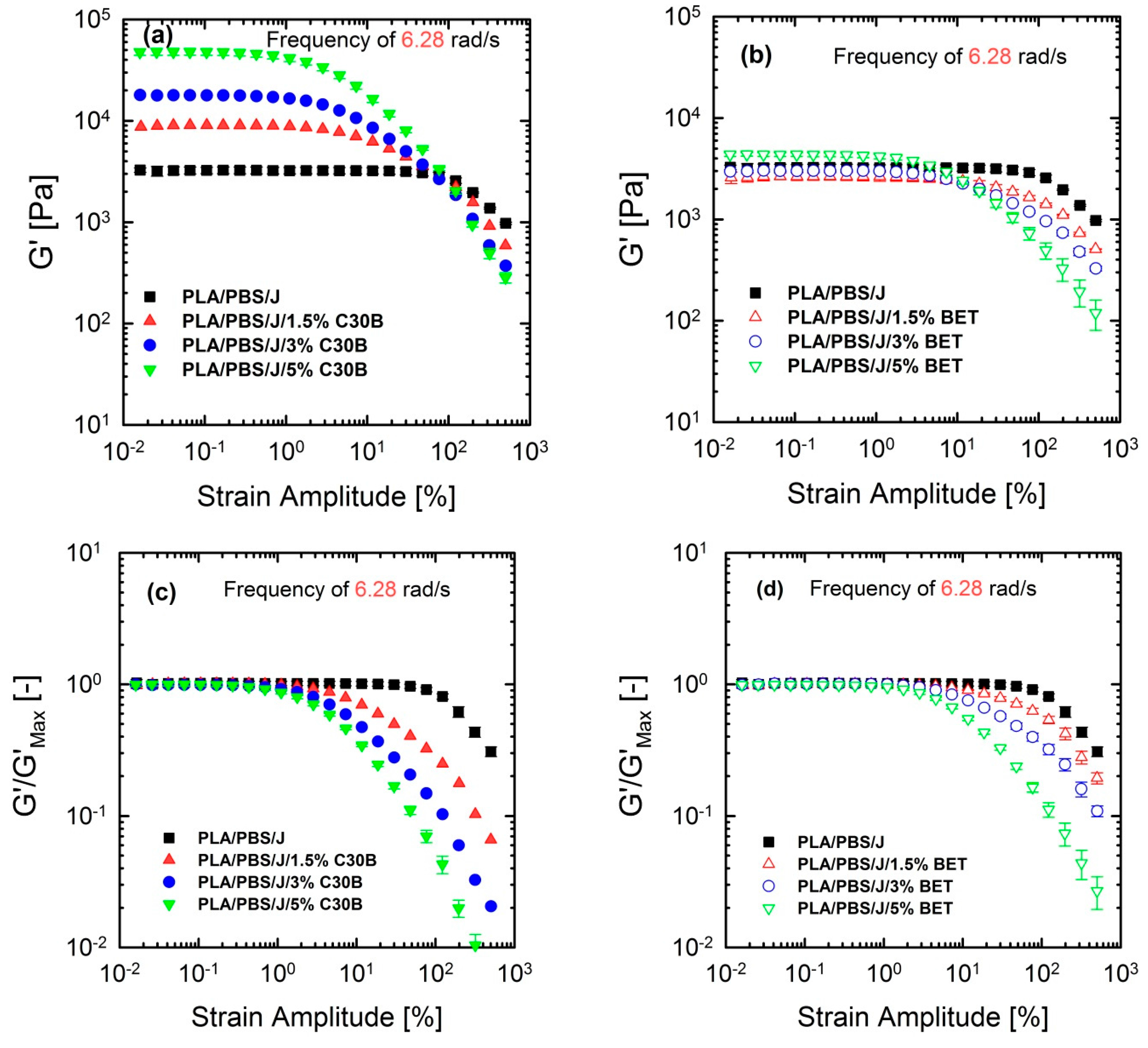 Polymers 09 00350 g012