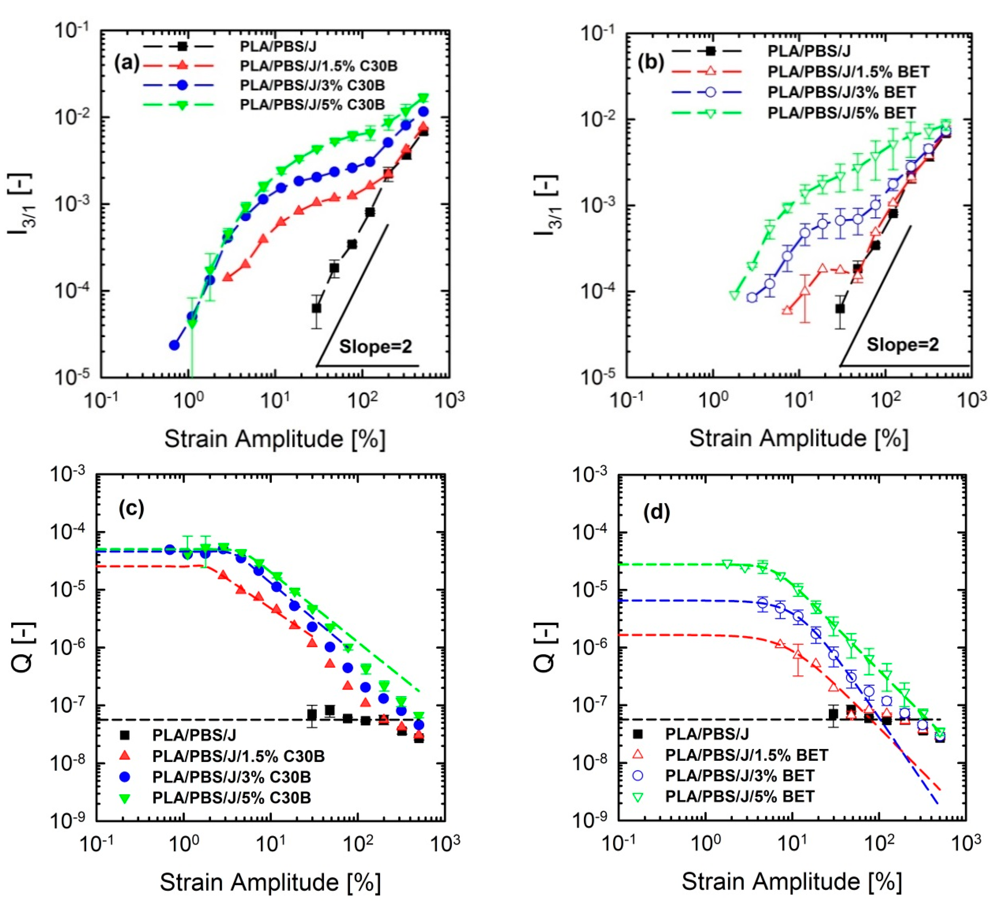 Polymers 09 00350 g013