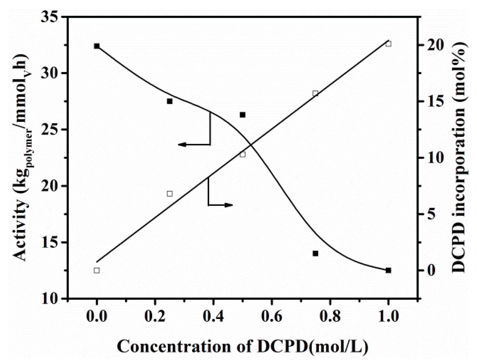 Polymers 09 00353 g005