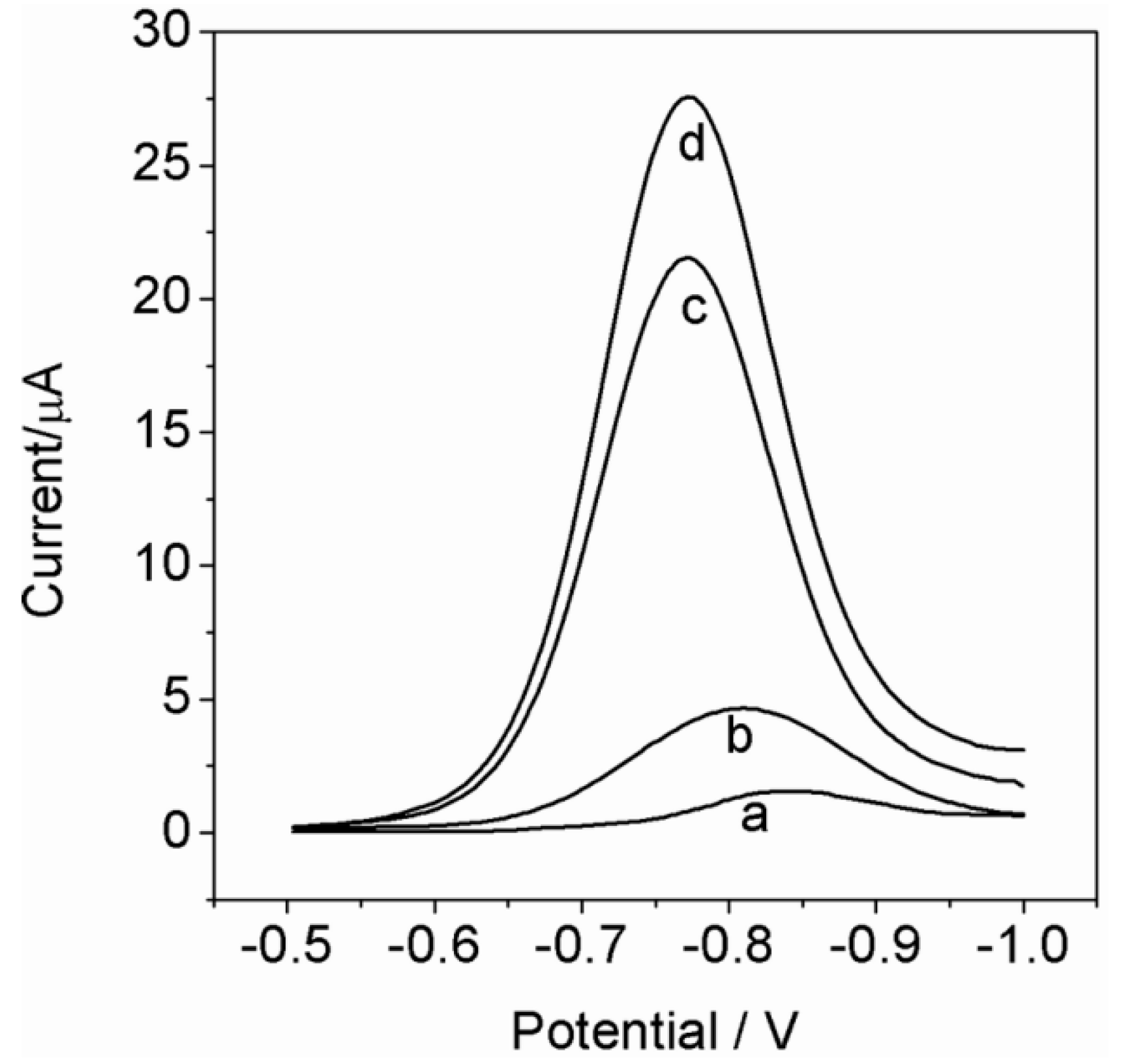 Polymers 09 00359 g003
