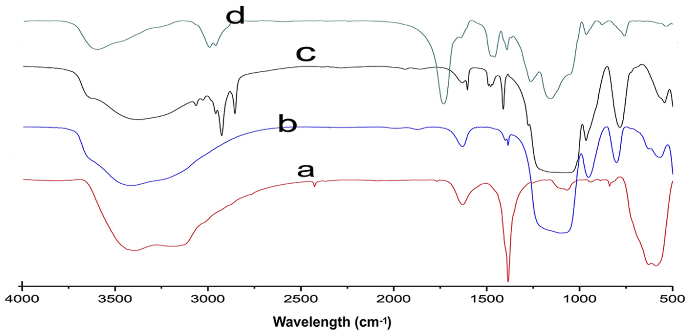 Polymers 09 00360 g002