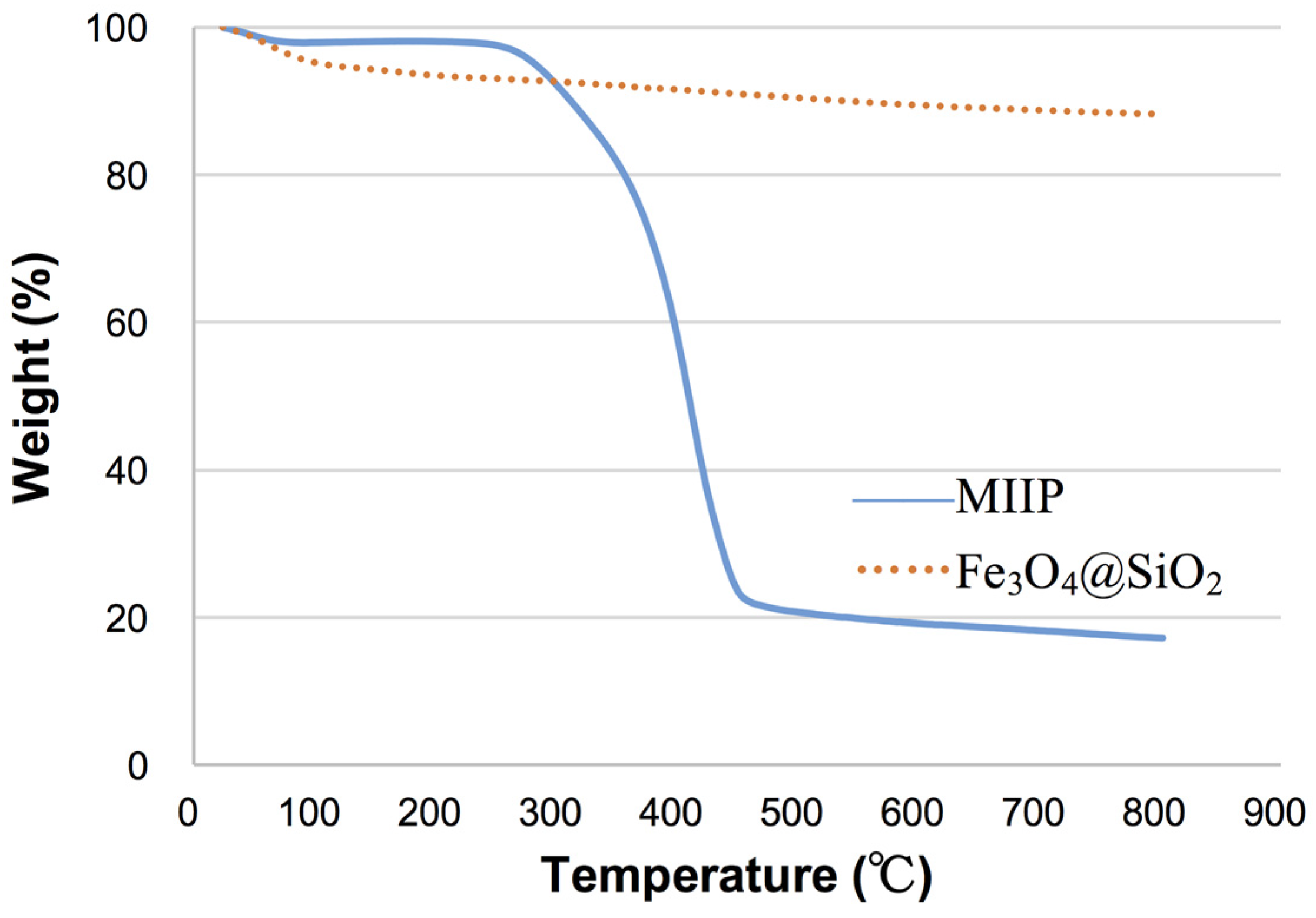Polymers 09 00360 g005