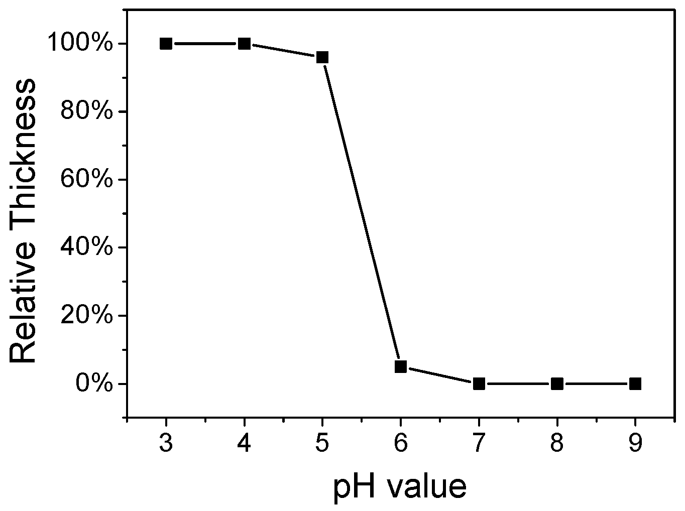 Polymers 09 00363 g006