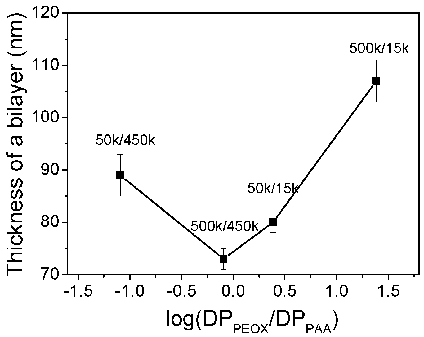 Polymers 09 00363 g009