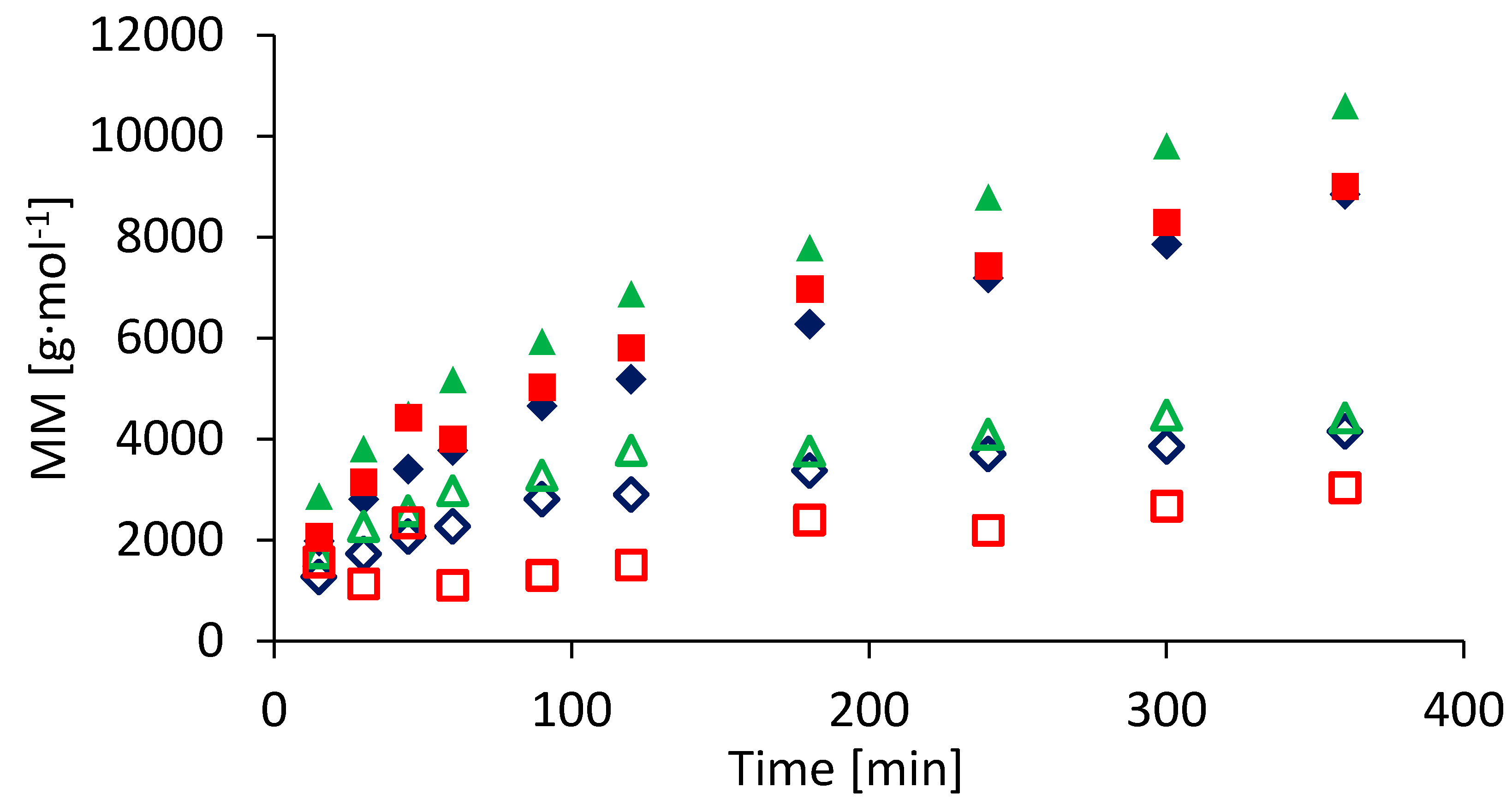 Polymers 09 00368 g003