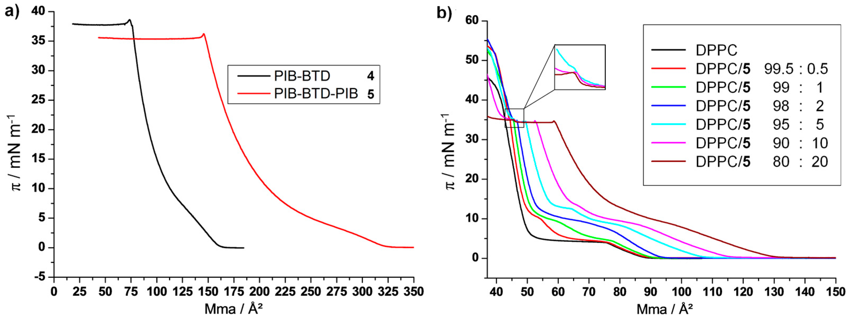 Polymers 09 00369 g002