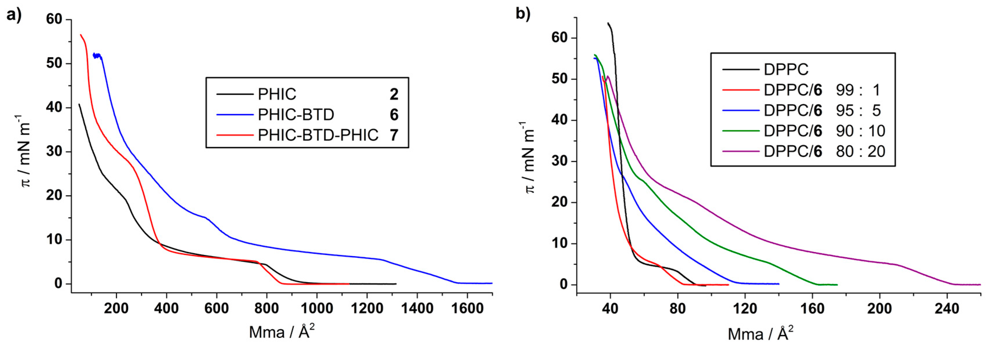 Polymers 09 00369 g005