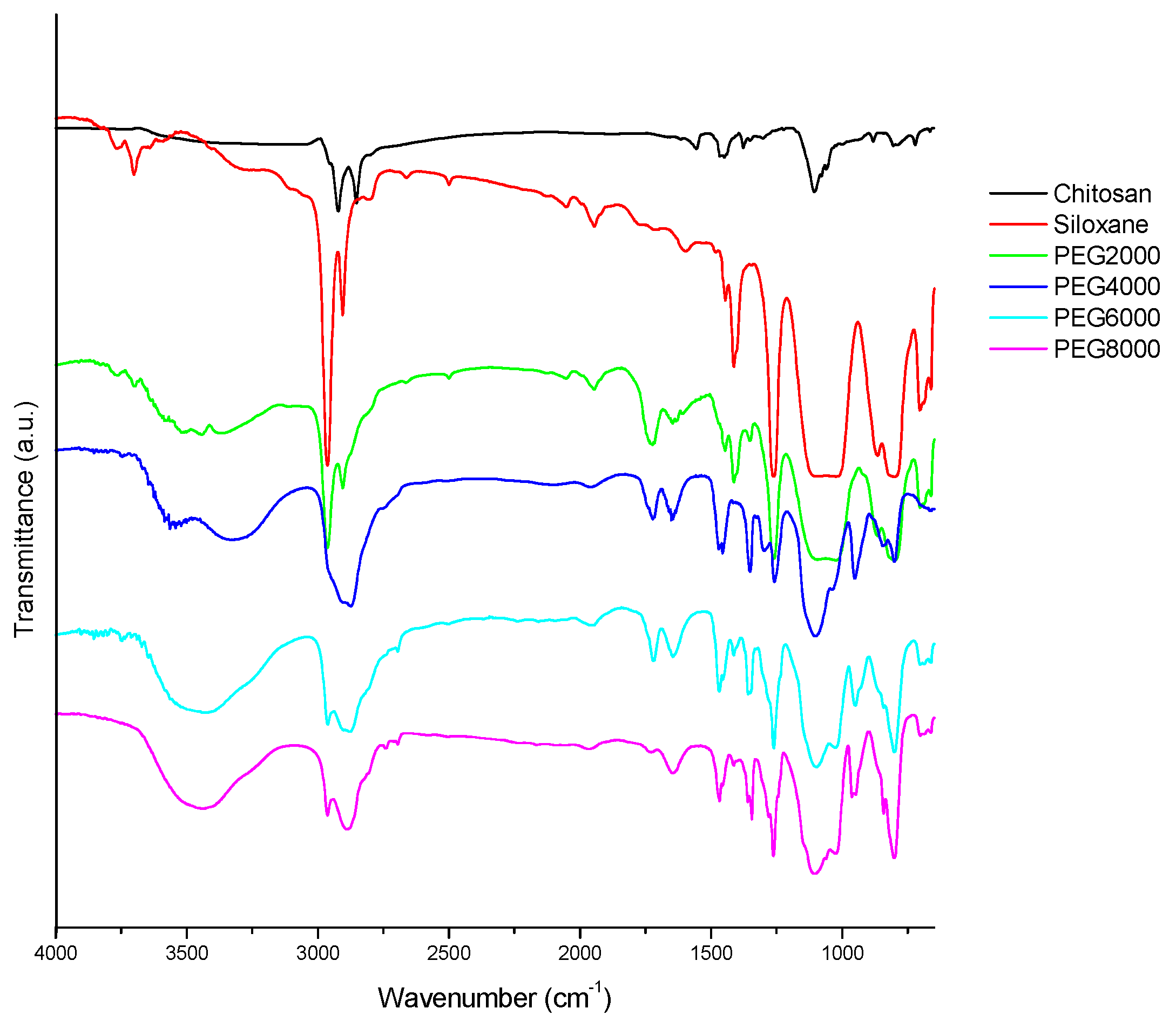 Polymers 09 00371 g001