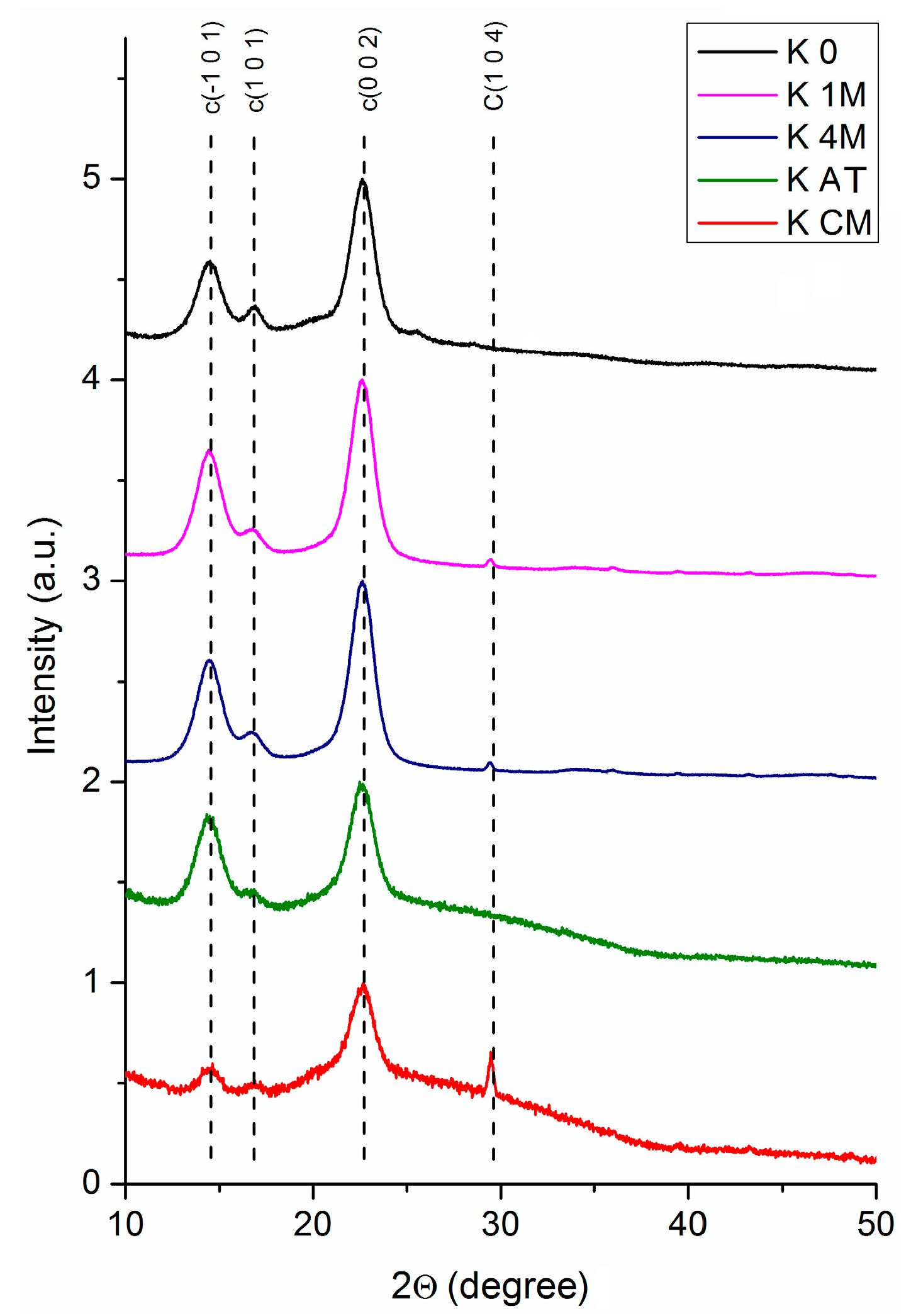 Polymers 09 00374 g003