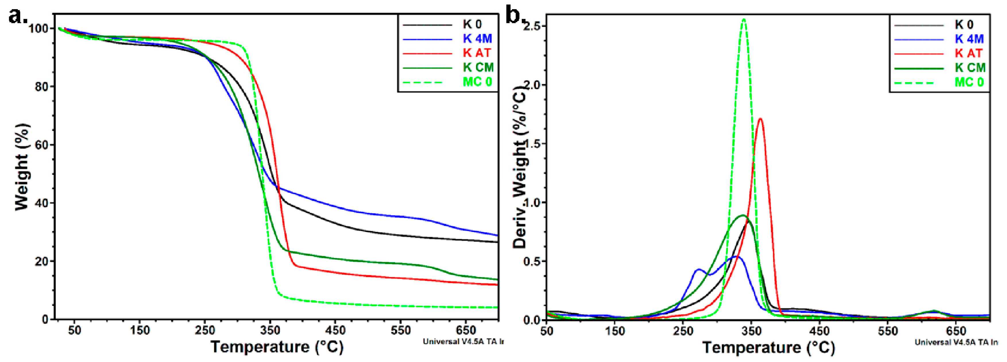 Polymers 09 00374 g010