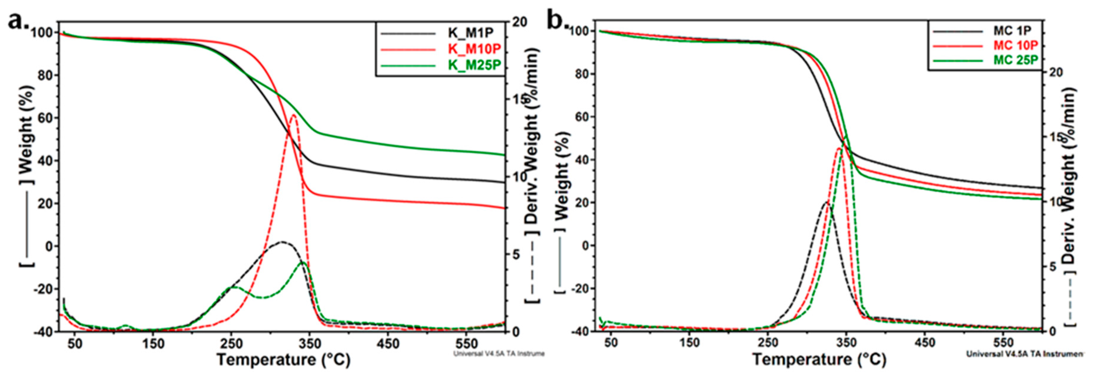 Polymers 09 00374 g012