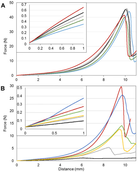 Polymers 09 00378 g008 550