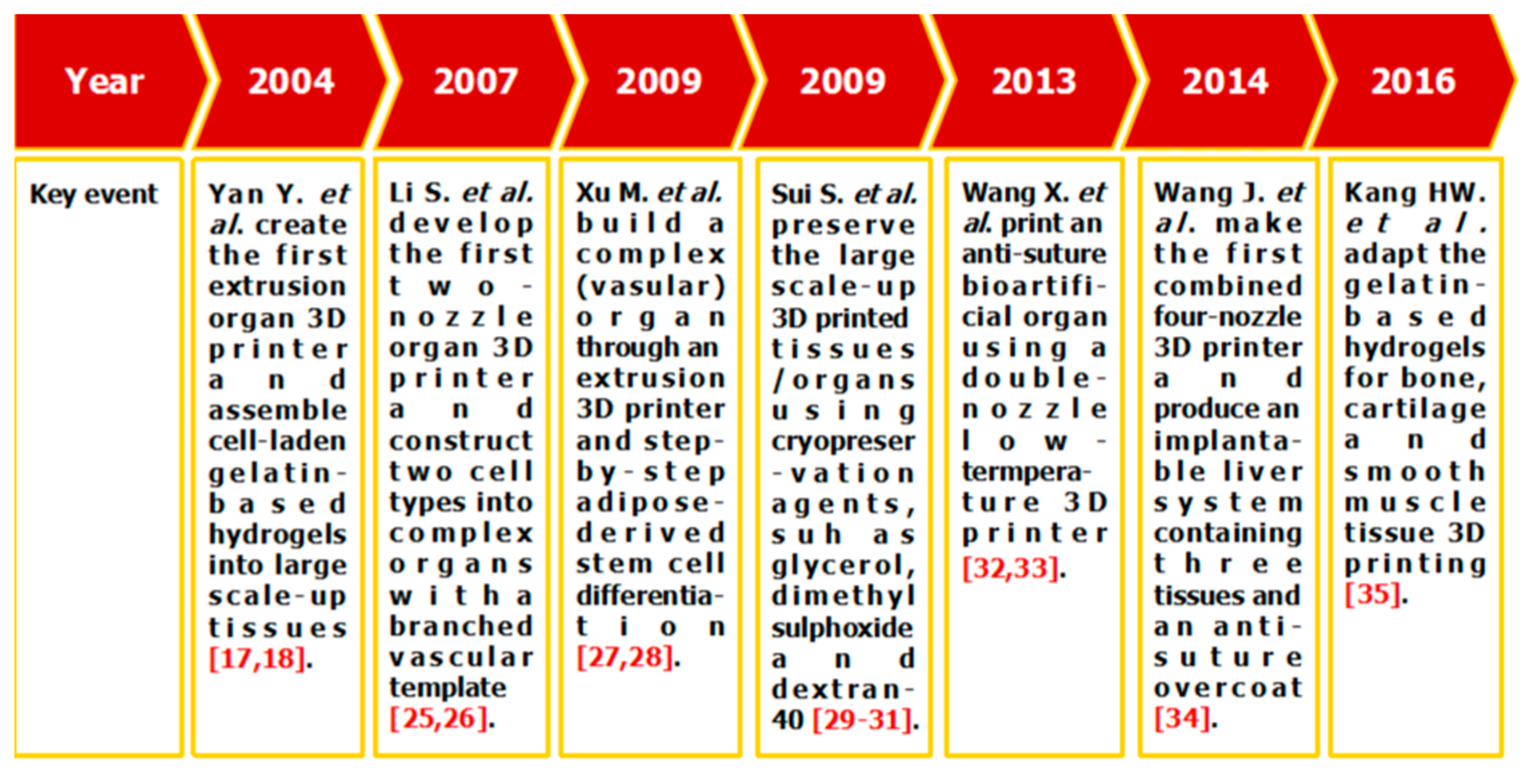 Polymers 09 00401 g002
