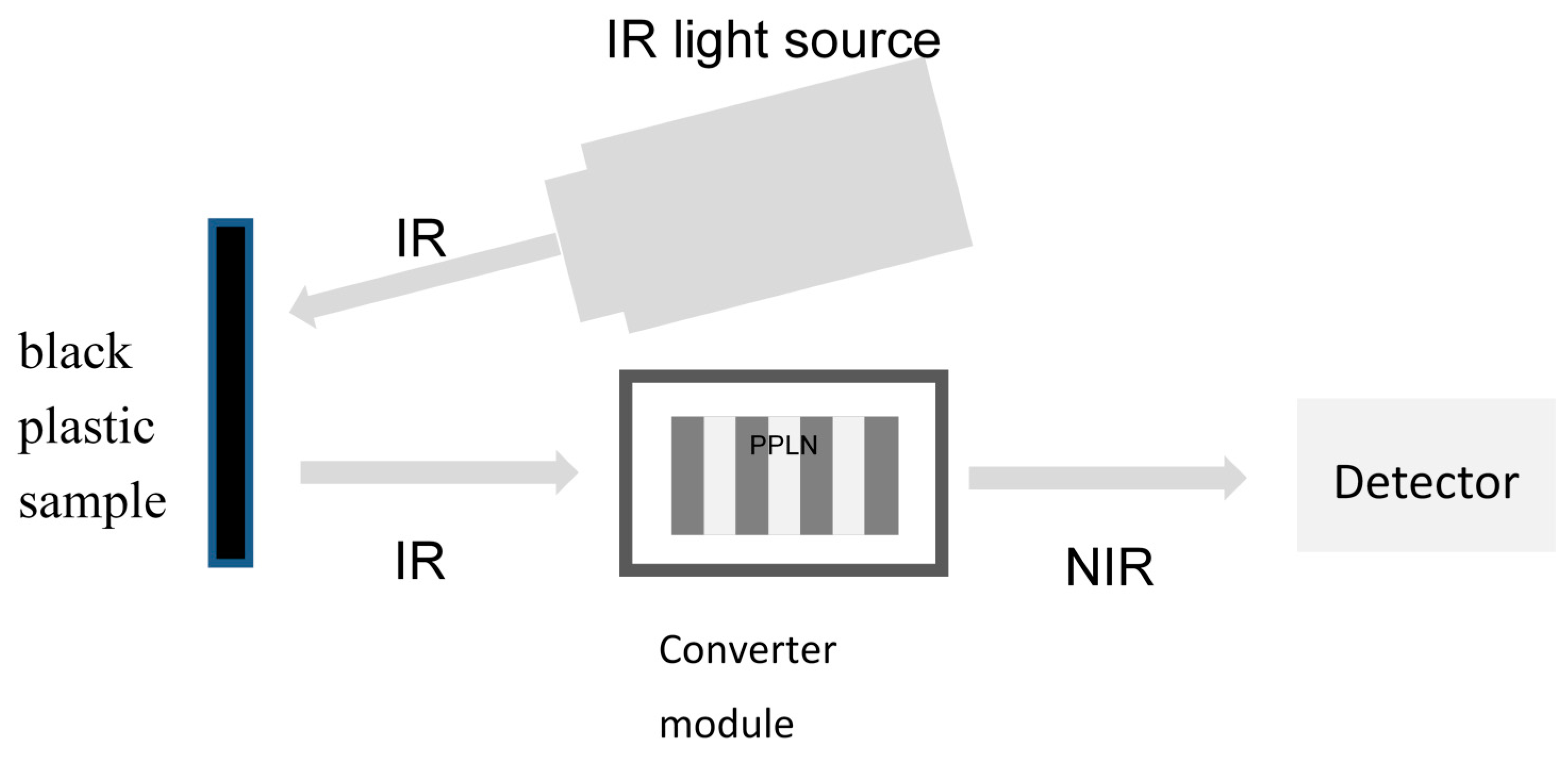 Polymers 09 00435 g002