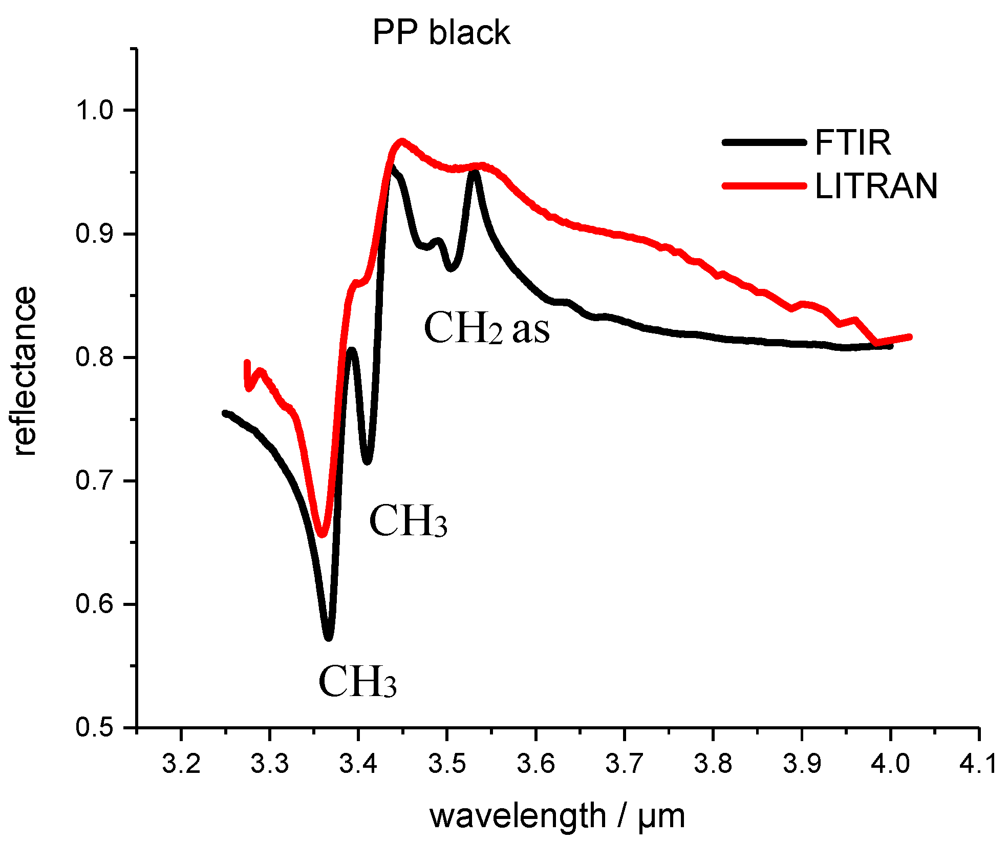 Polymers 09 00435 g003